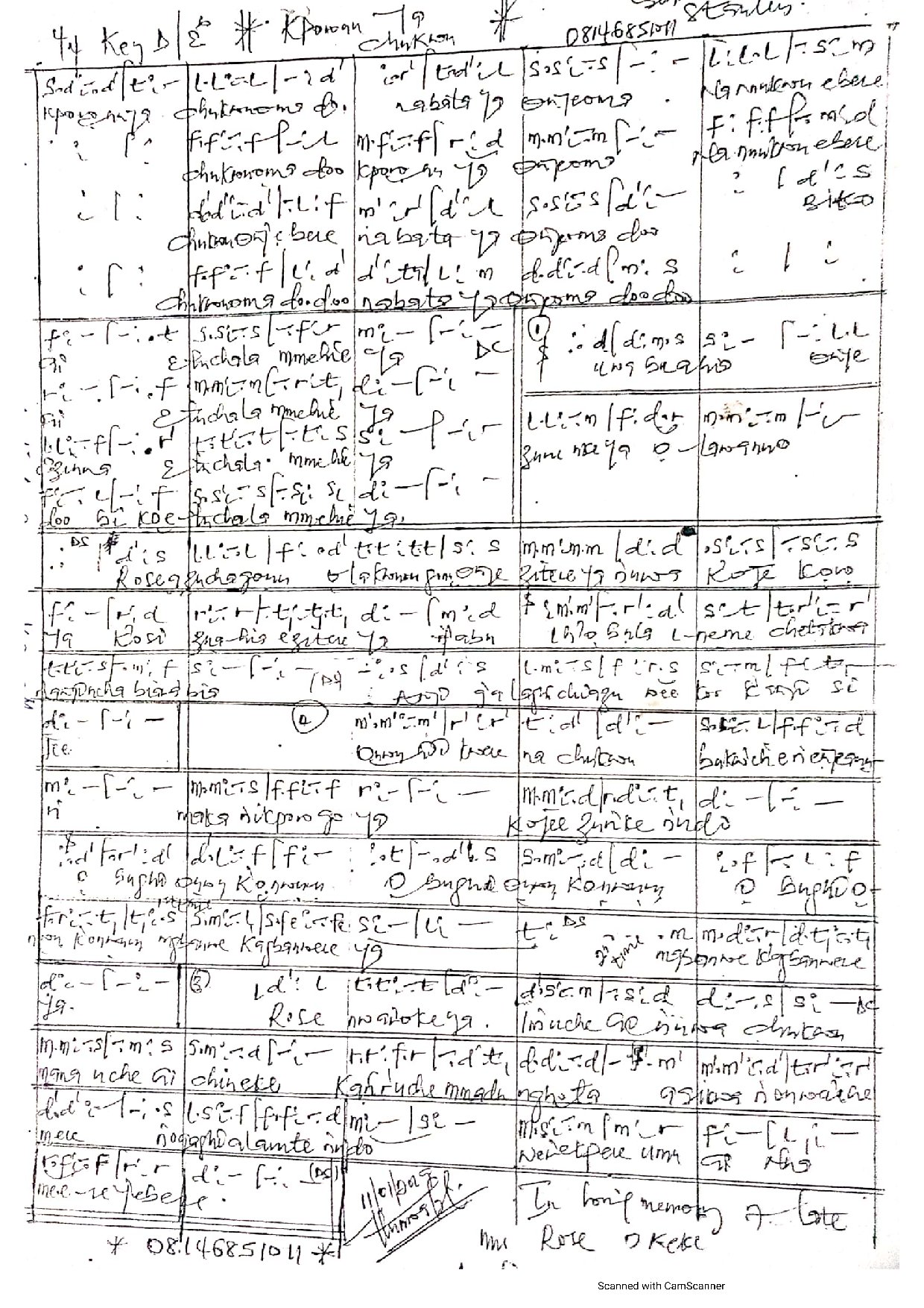 Kporonuya Chukwu Oma