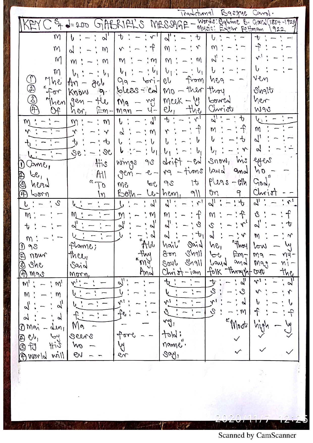 Gabriel S Message - Download Choir Script PDF