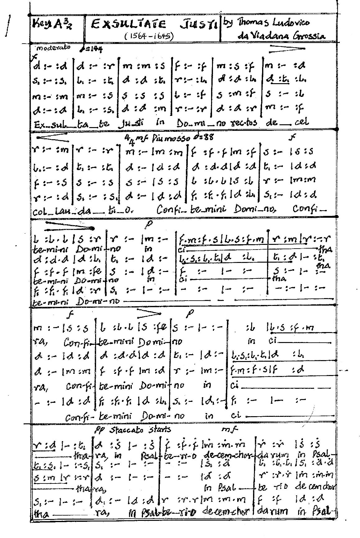 Exsultate Justi - Download Choir Script PDF