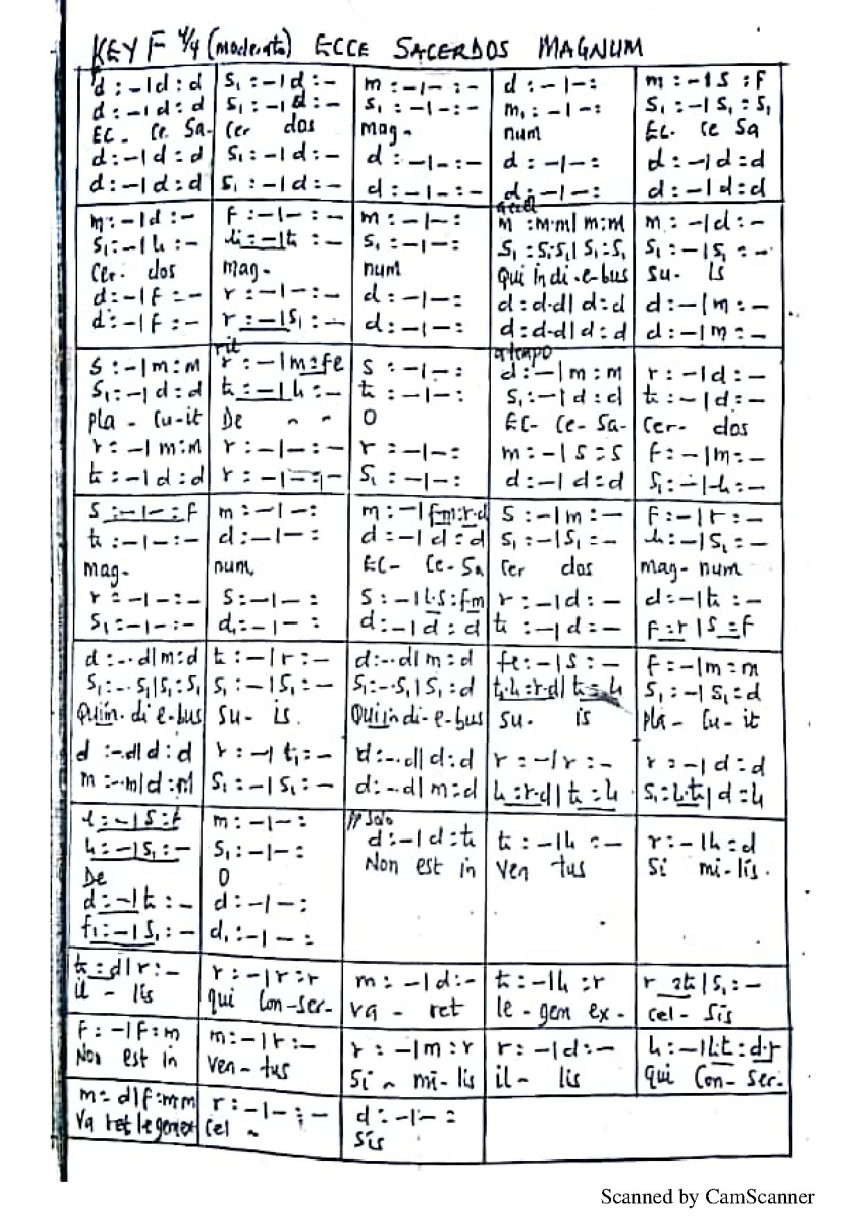Ecce Sacerdo Magnum - Download Choir Script PDF