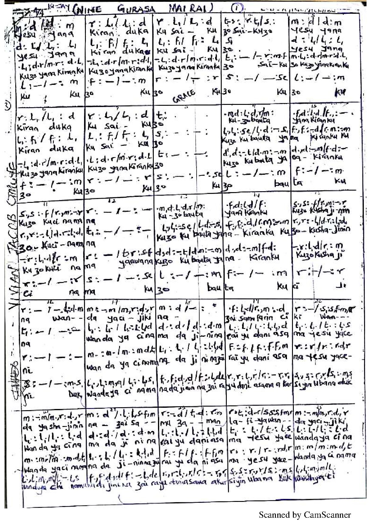 Nine Gurasa Mai Rai