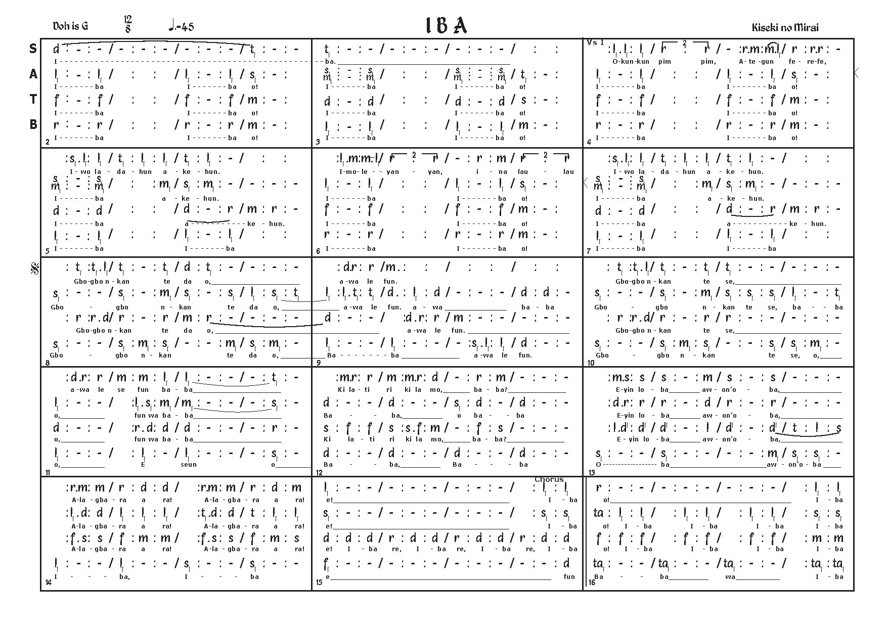 Iba - Download Choir Script PDF