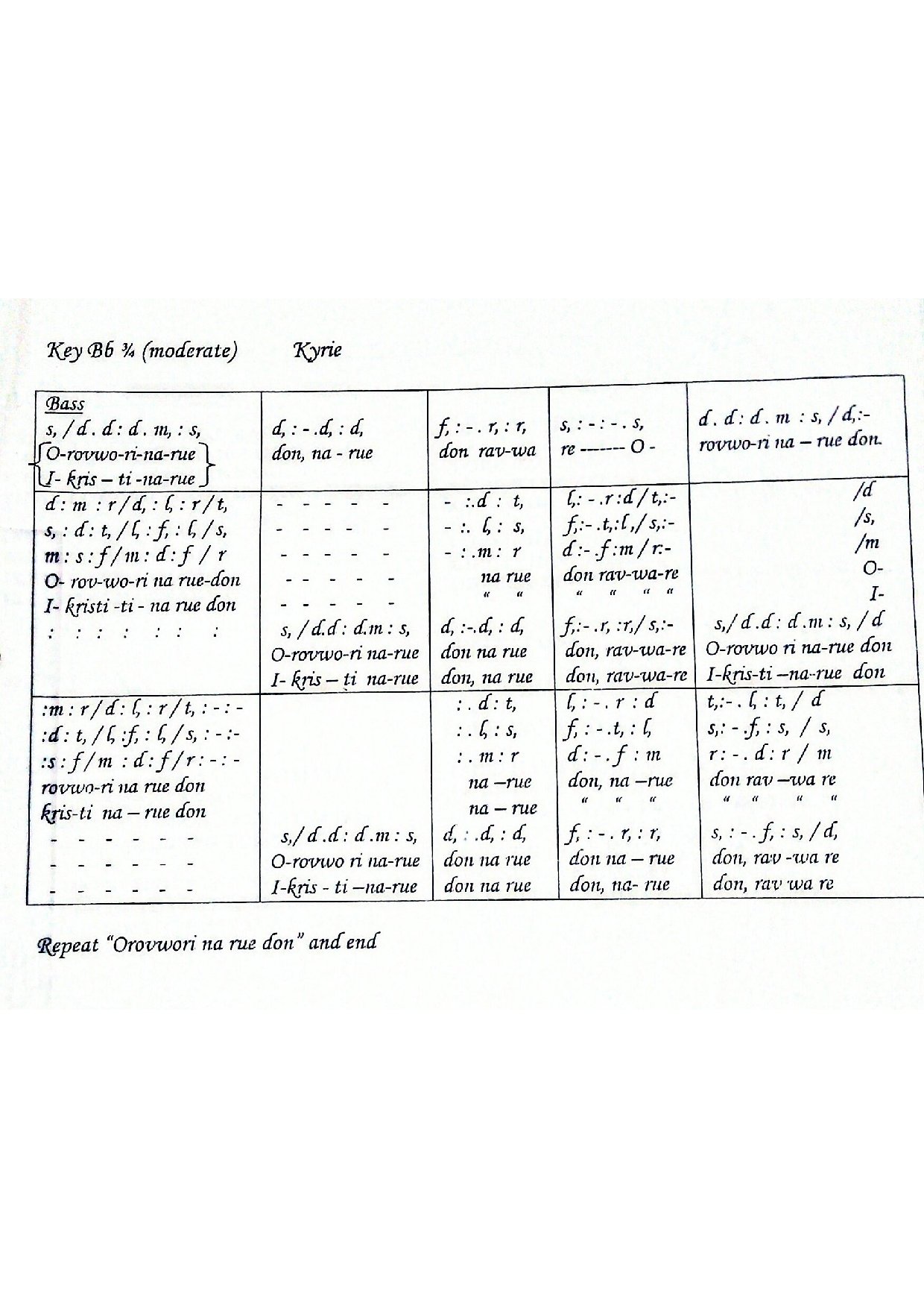 Orovworinarue - Download Choir Script PDF