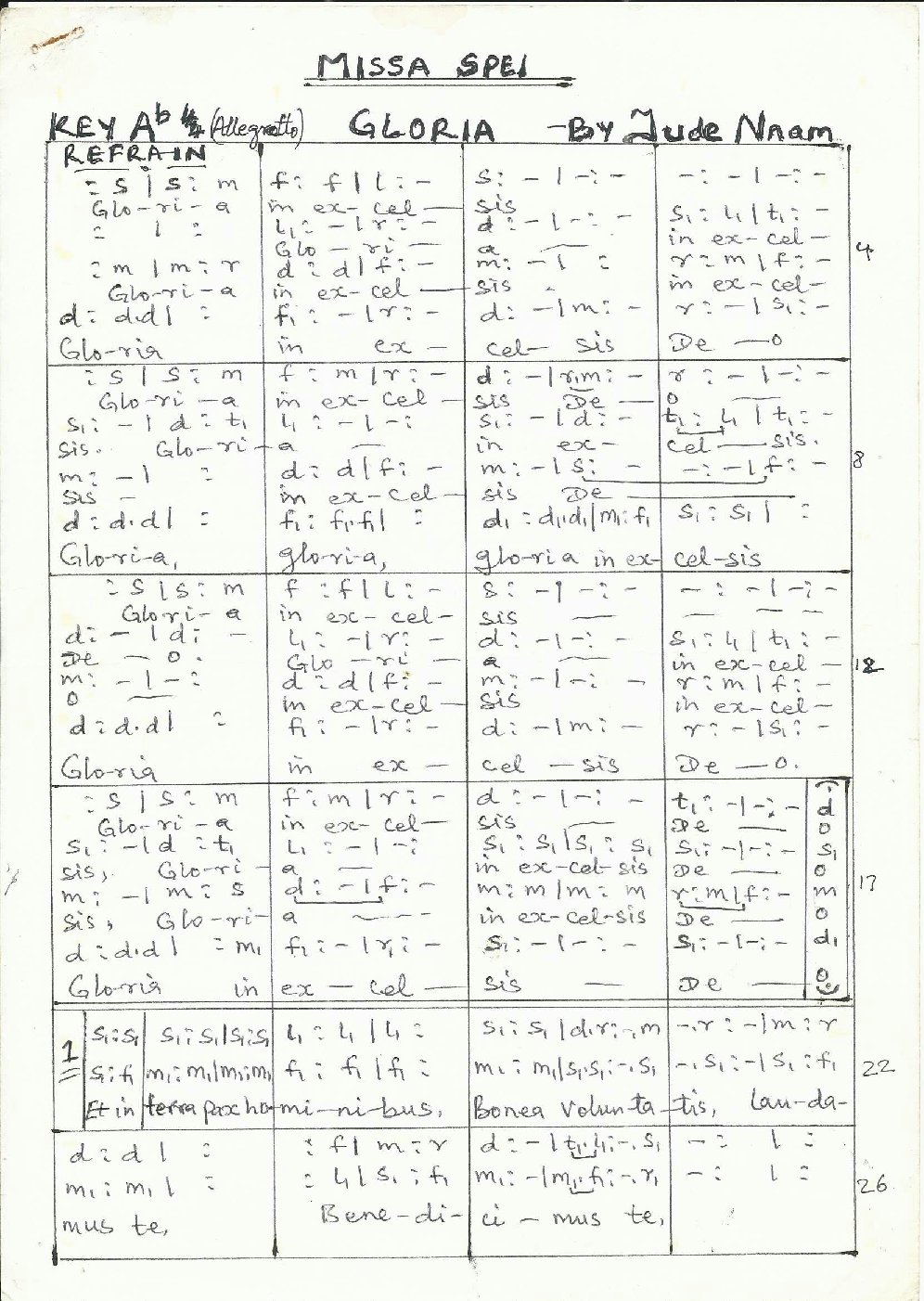 Gloria (Missa Spei)