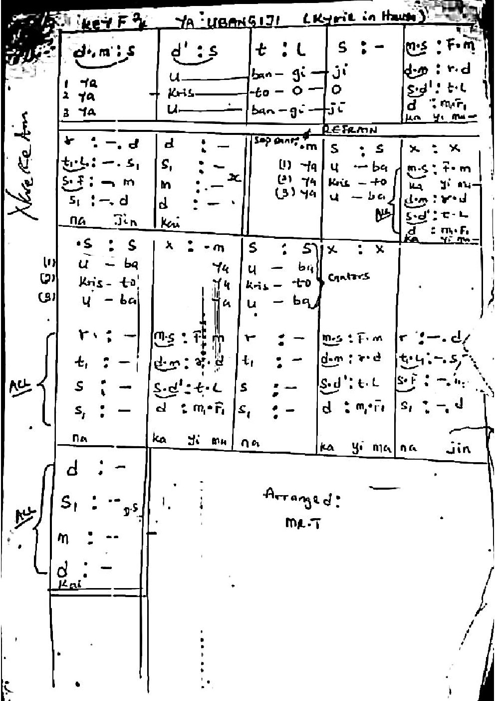 YA UBANGIJI (Kyrie in Hausa)