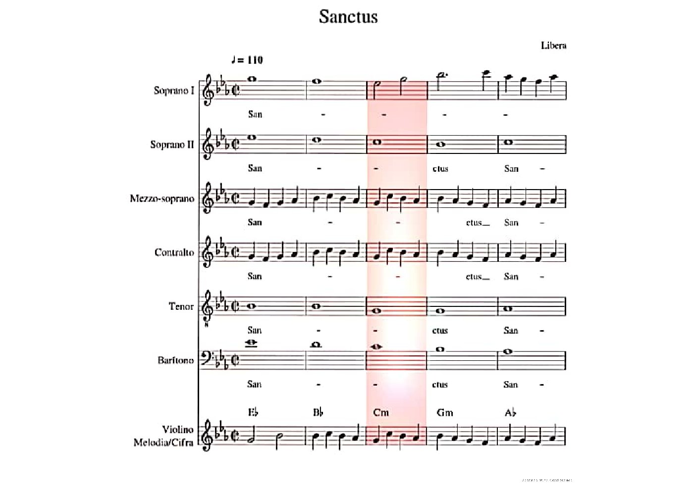 Sanctus - Choir Script PDF Thumbnail