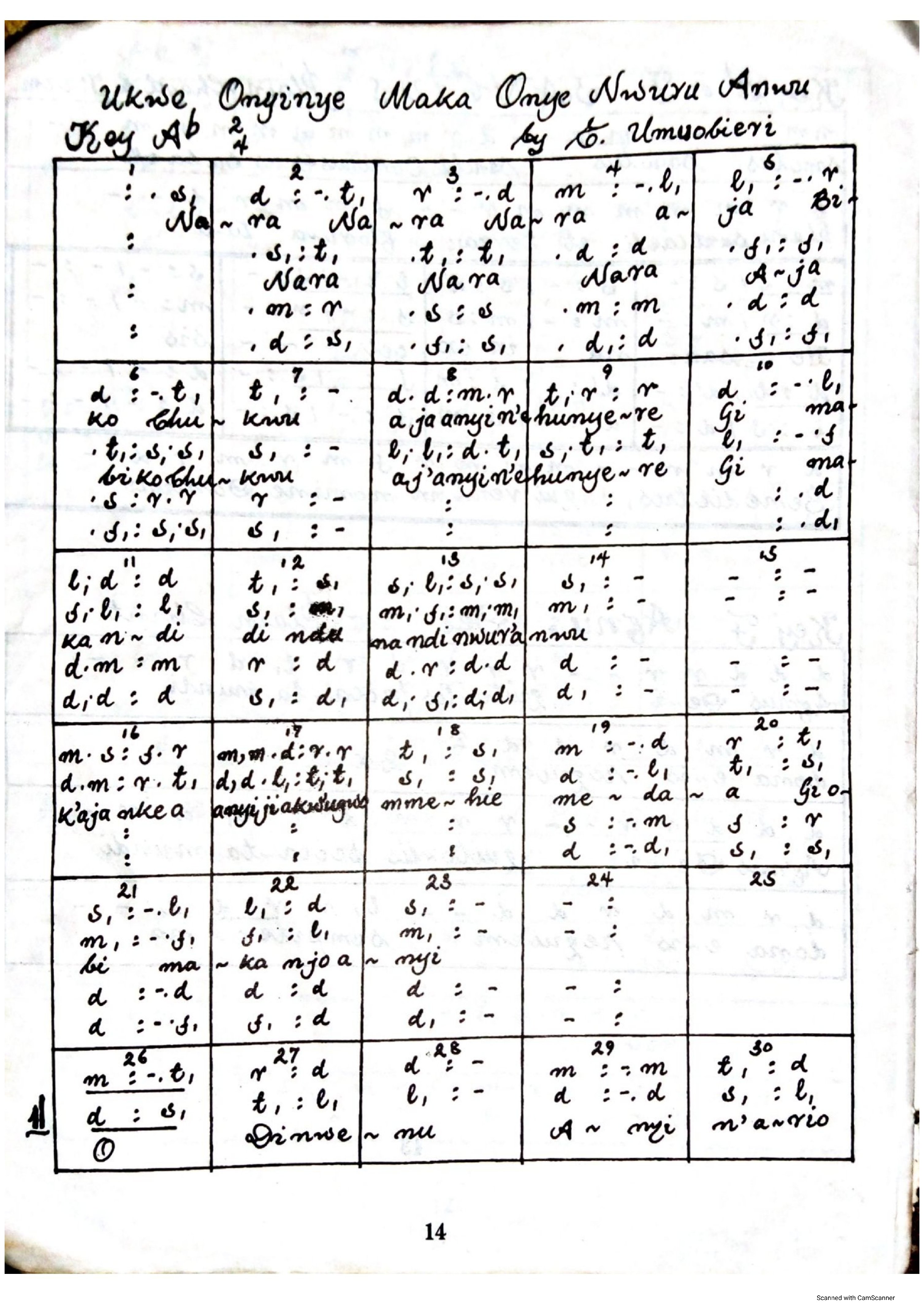 Ukwe Onyinye Maka Onye Nwuru Anwu - Choir Script PDF Thumbnail
