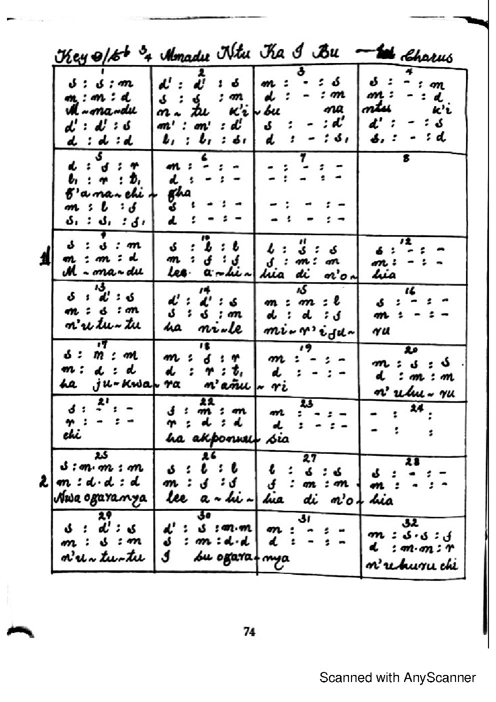 Mmadu Ntu Ka I Bu