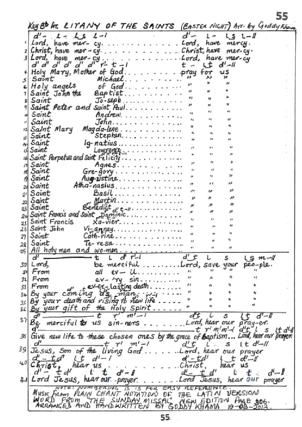 LITANY OF THE SAINTS (EASTER NIGHT)