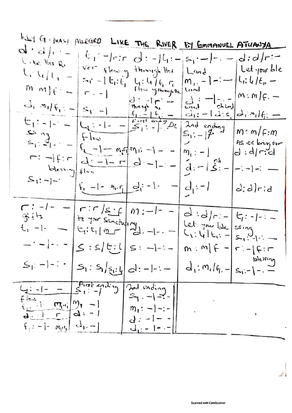 Like the River - Choir Script PDF Thumbnail