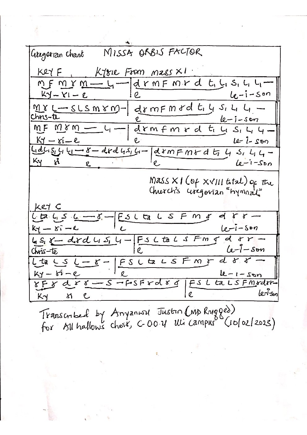 MISSA ORBIS FACTOR