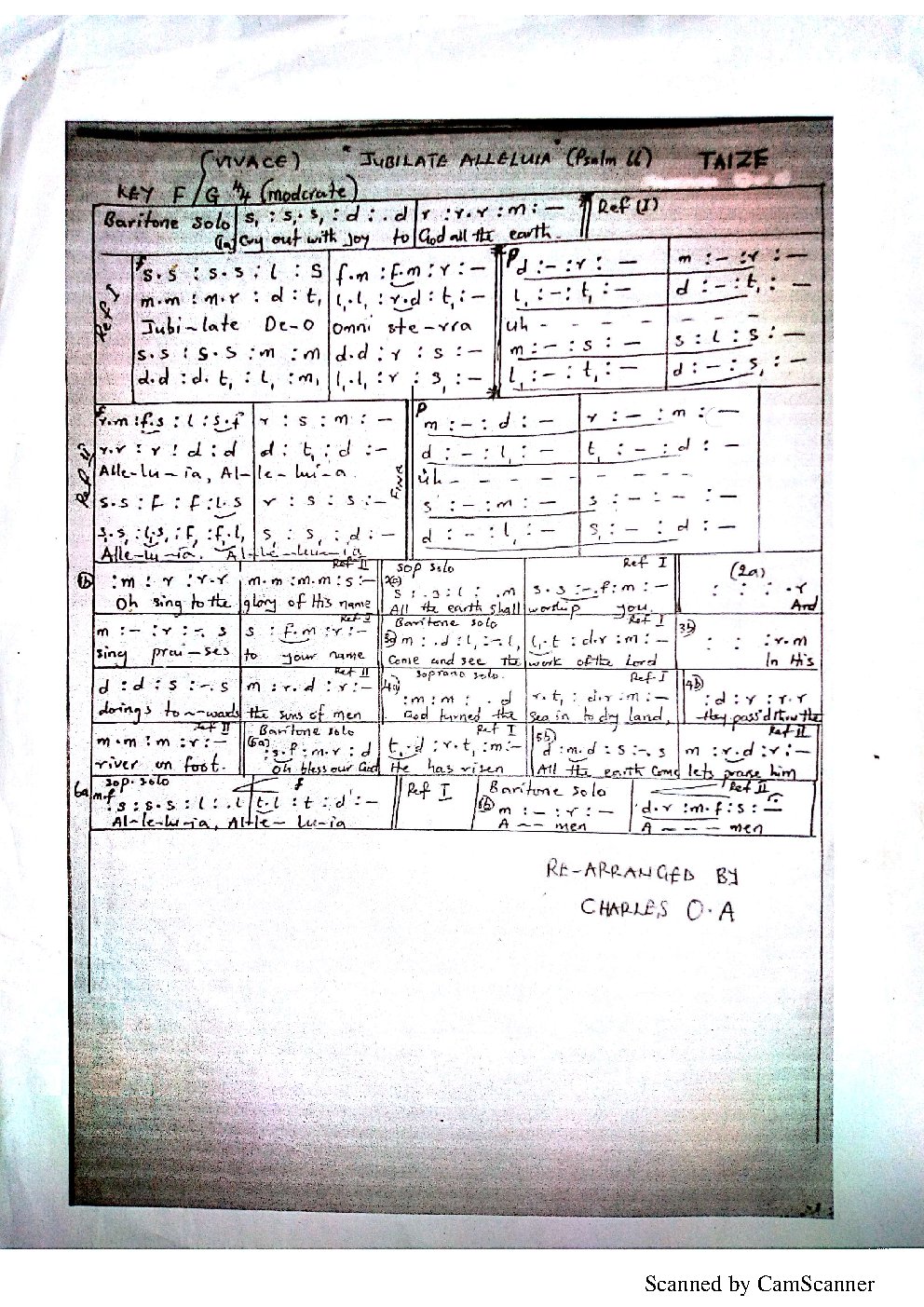 JUBILATE ALLELUIA (Psalm 66)