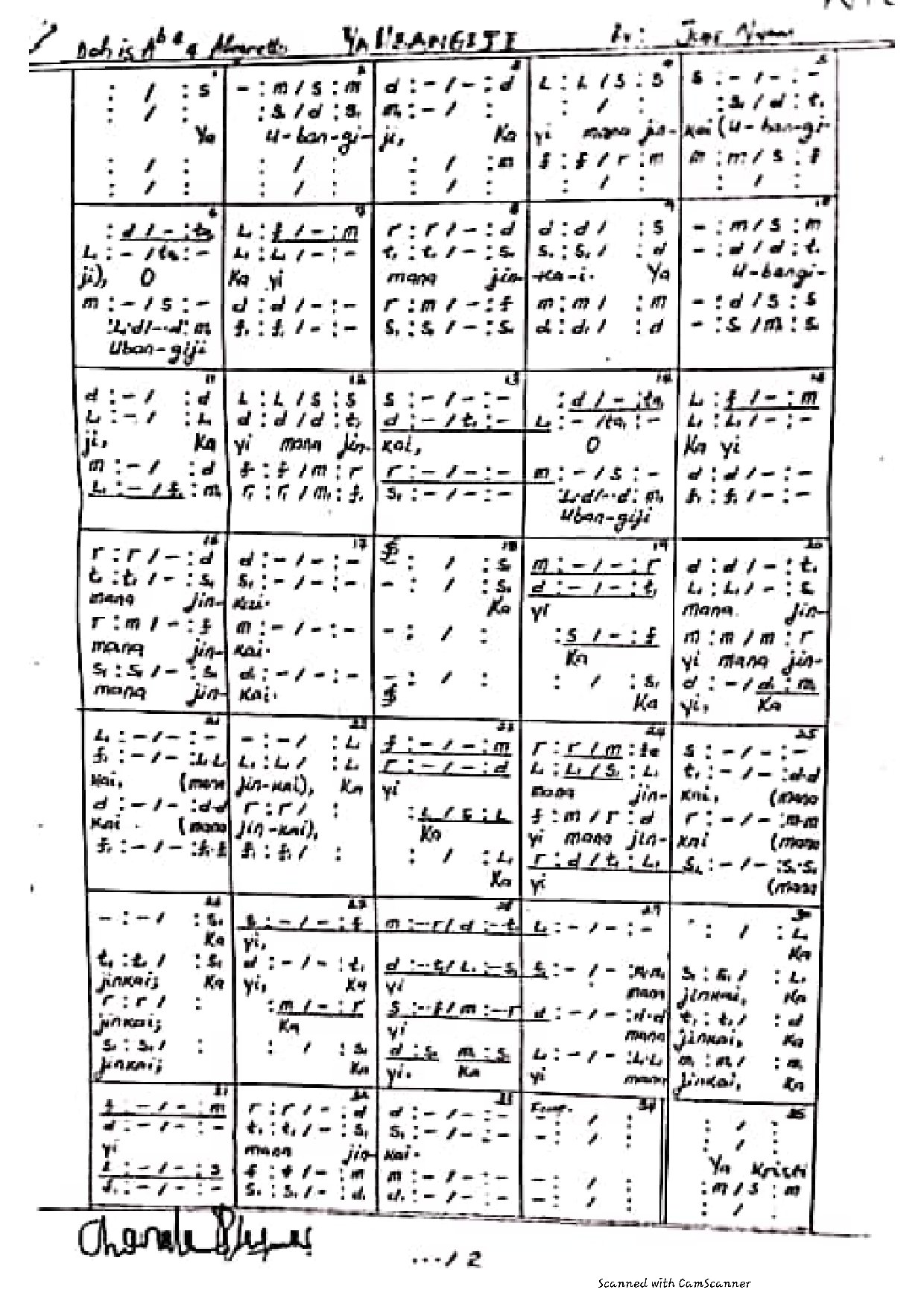 Ya Ubangigi - Download Choir Script PDF