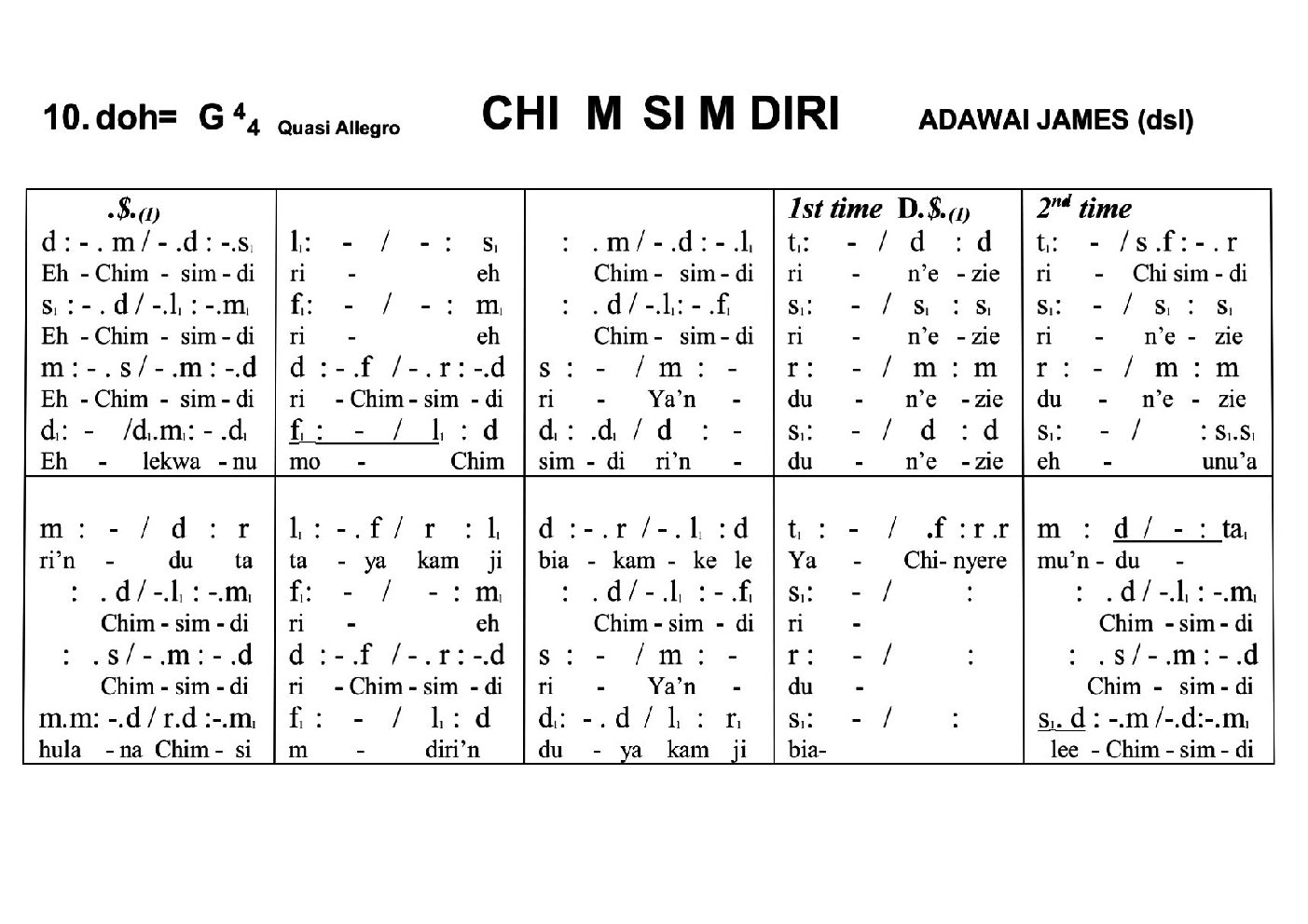 CHI M SI M DIRI - Choir Script PDF Thumbnail