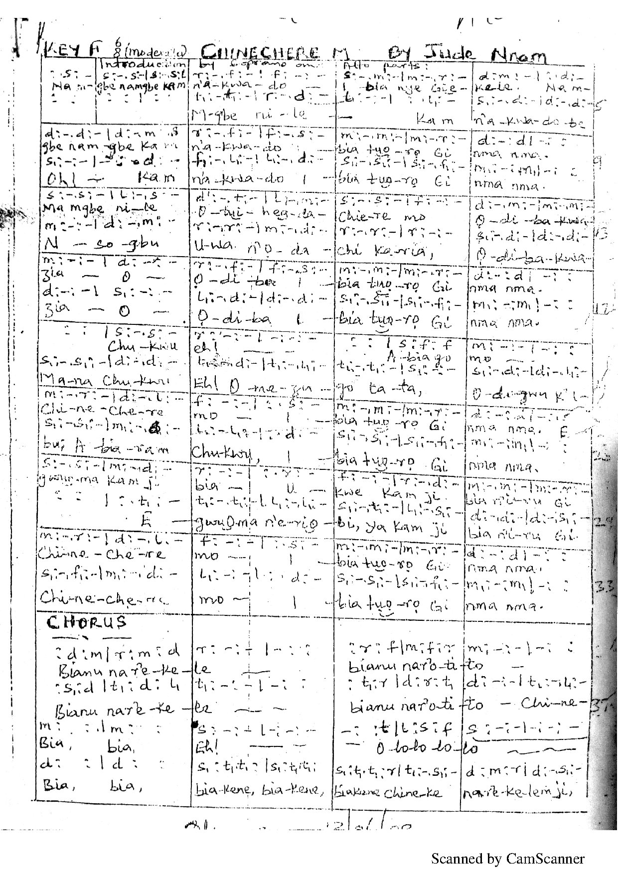 (Off) Chinecherem - Jude Nnam - Download Choir Script PDF