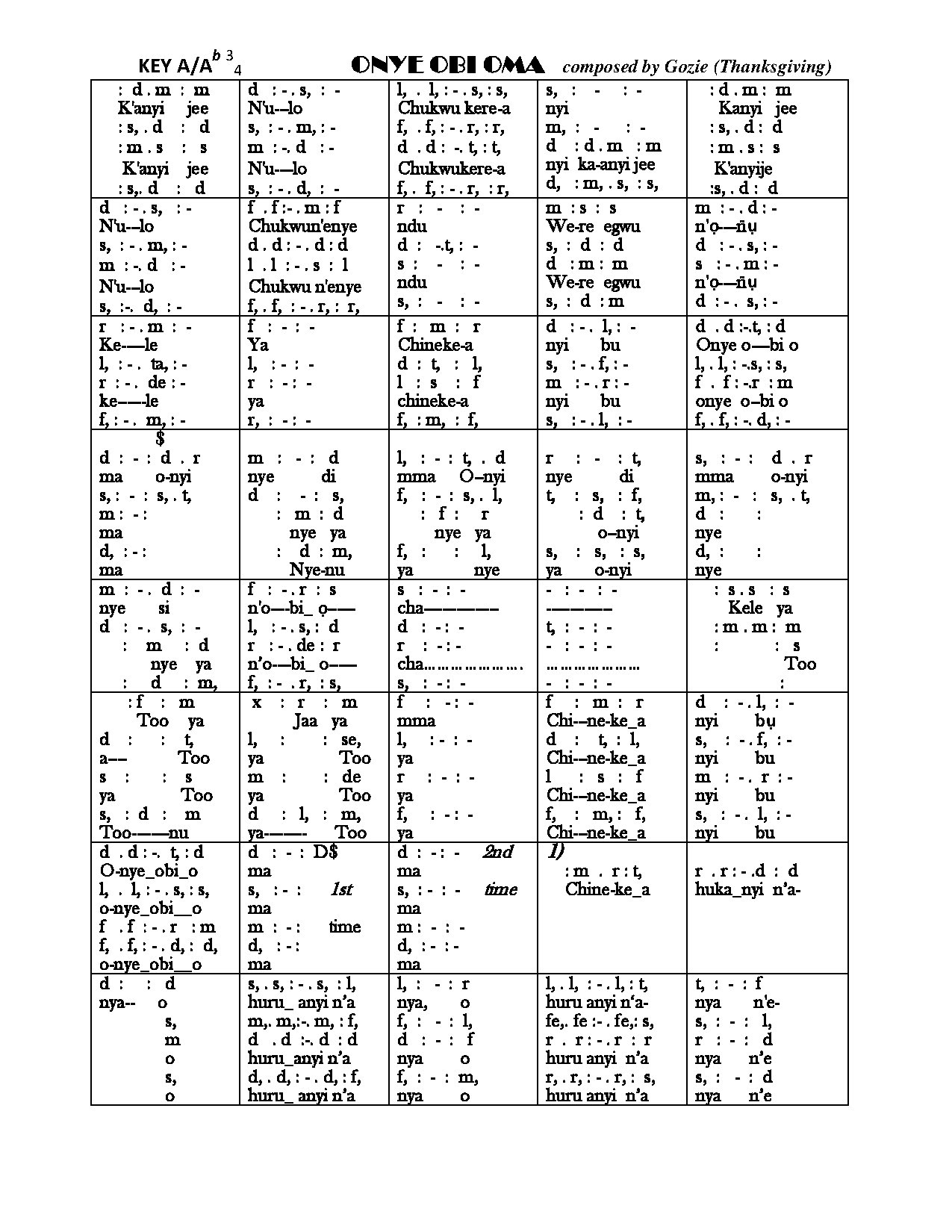 (Off) Onye Obi Oma - Agbugba Gozie - Download Choir Script PDF