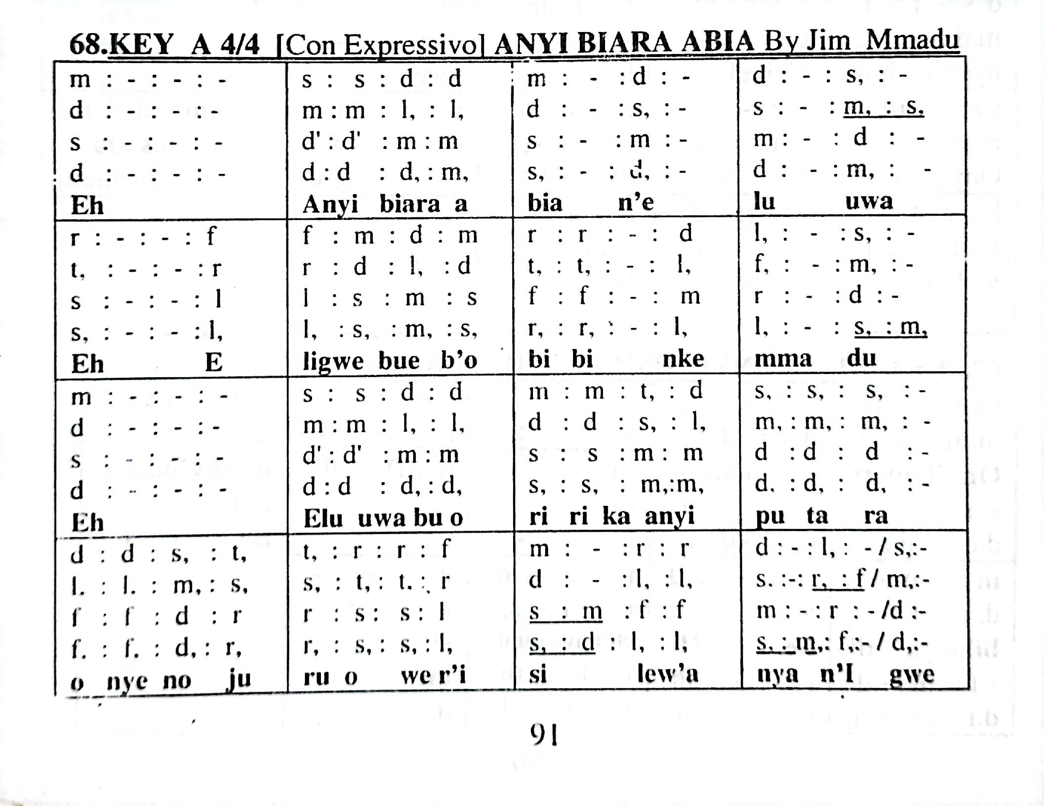 Anyi Biara Abia