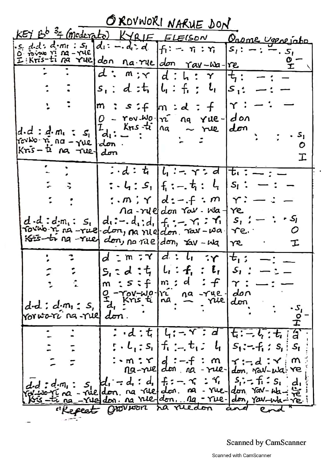 Orovwori Narue Don (kyrie) ~ Onome Ugene John - Download Choir Script PDF
