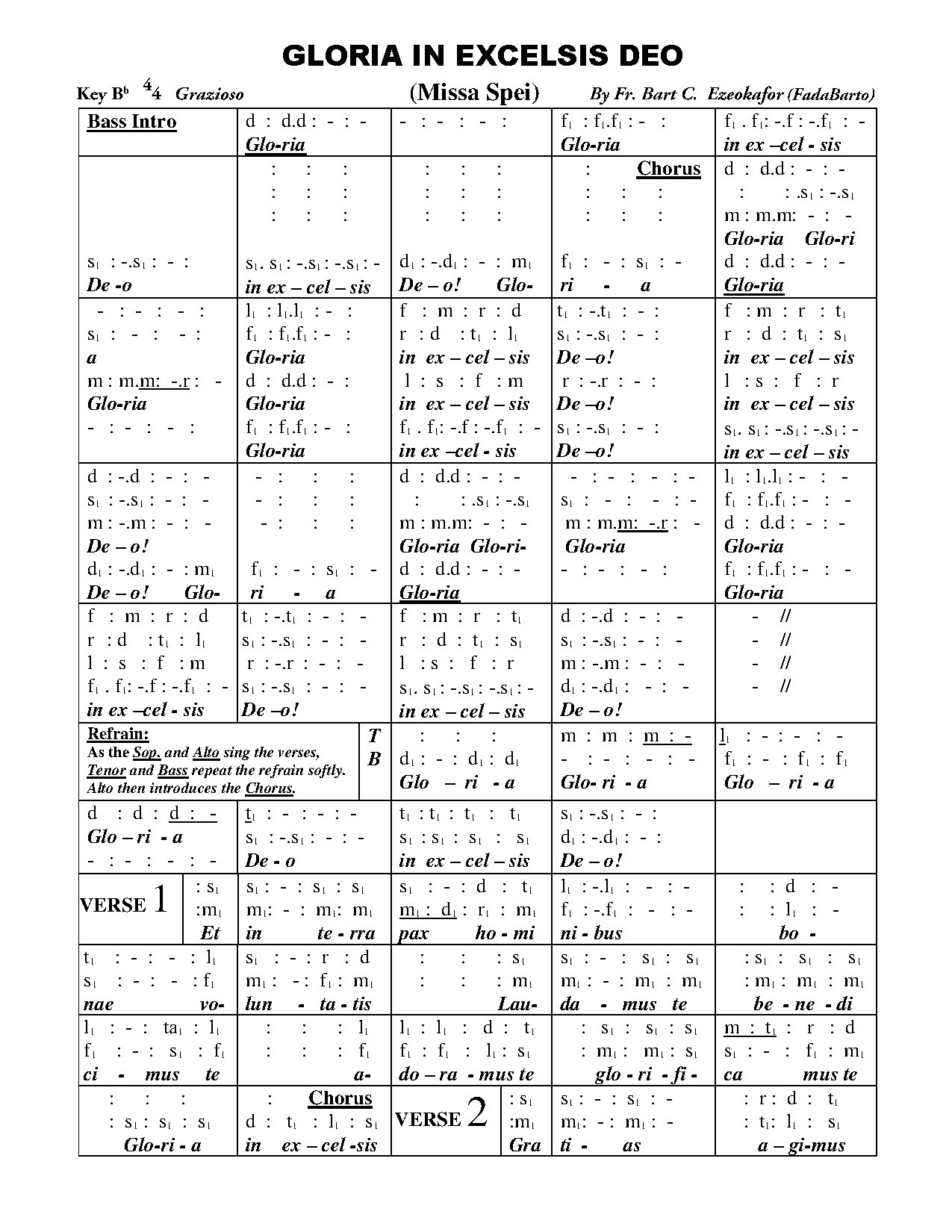 (Gloria) Gloria In Excelsis Deo - Download Choir Script PDF