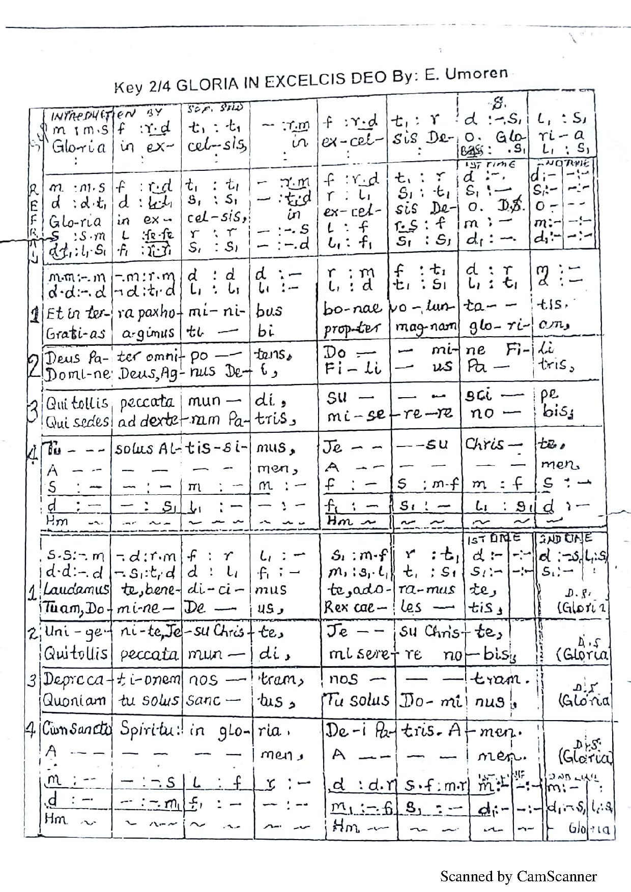 Gloria In Excelsis Deo ~ E. Umoren - Download Choir Script PDF