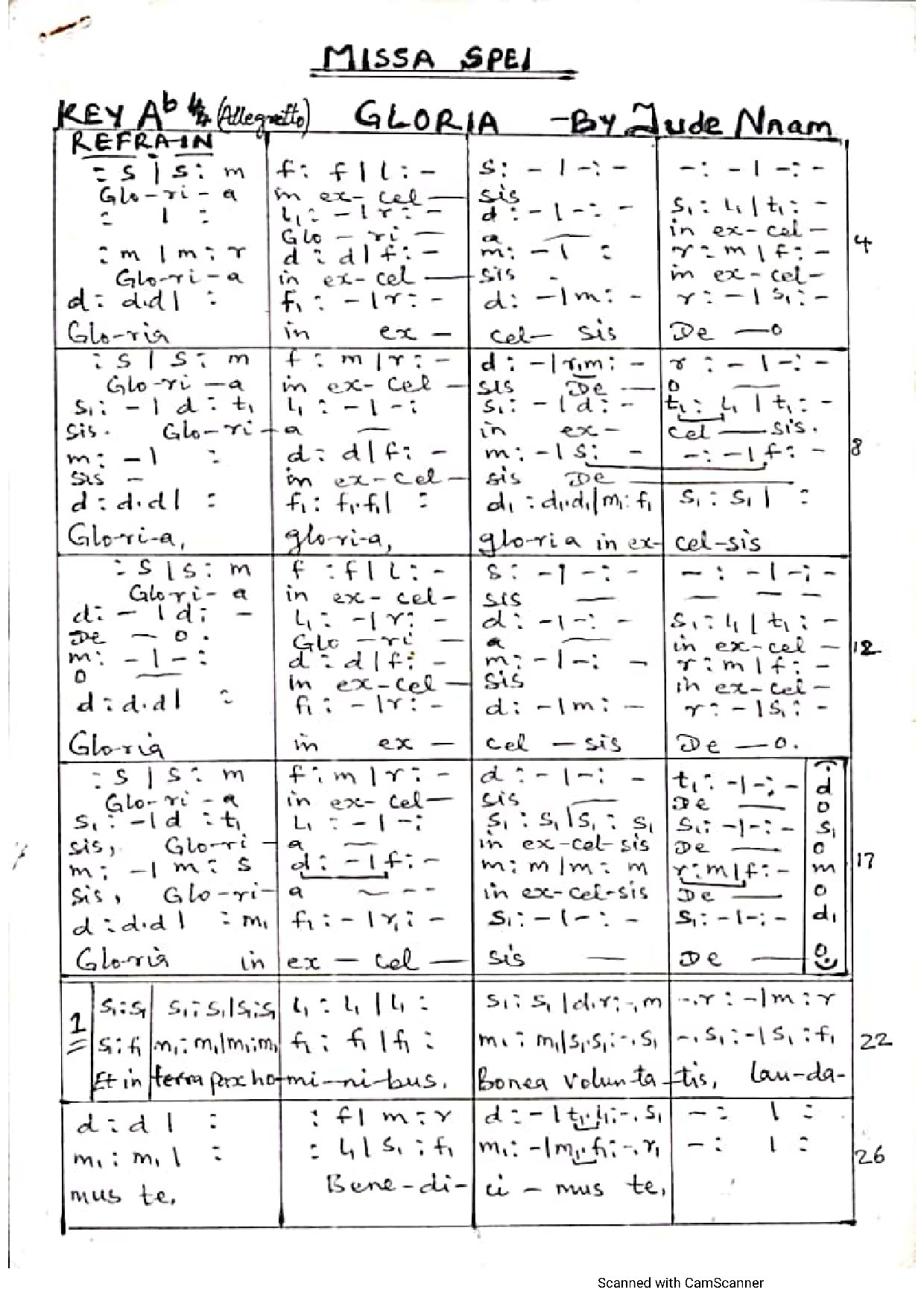 Gloria (missa Spei) ~ Jude Nnam - Download Choir Script PDF