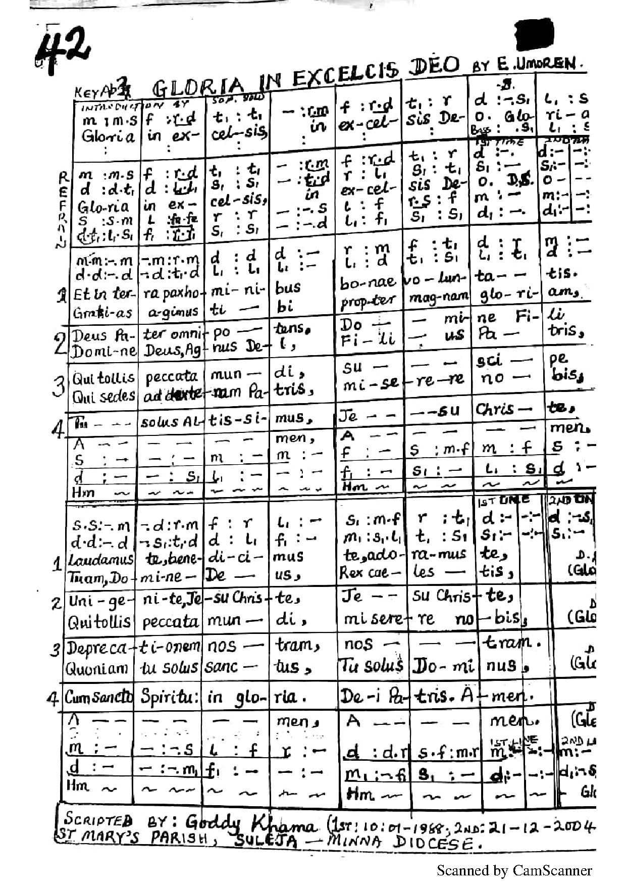 Gloria In Excelsis ~ E. Umoren - Download Choir Script PDF