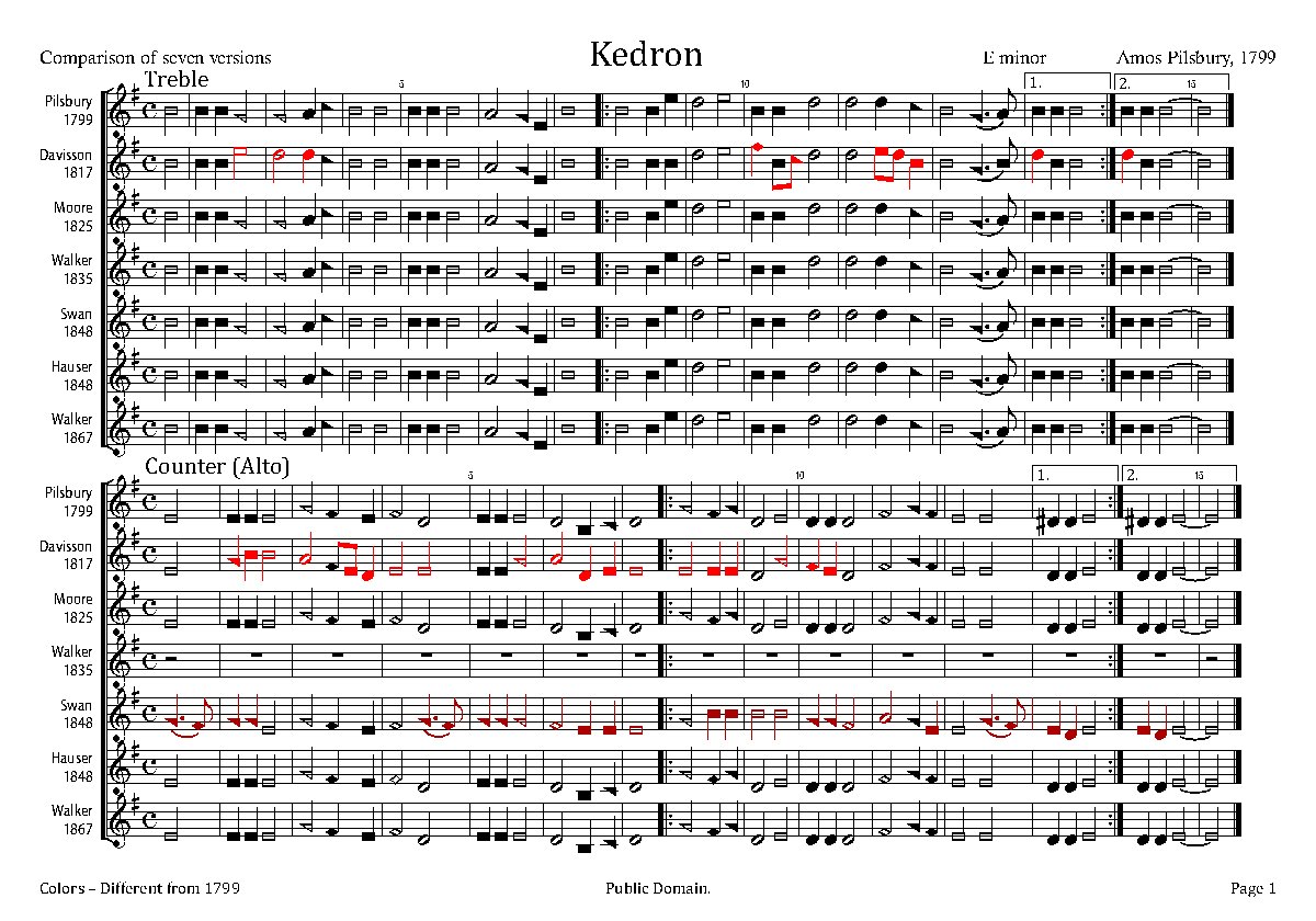 Kedron