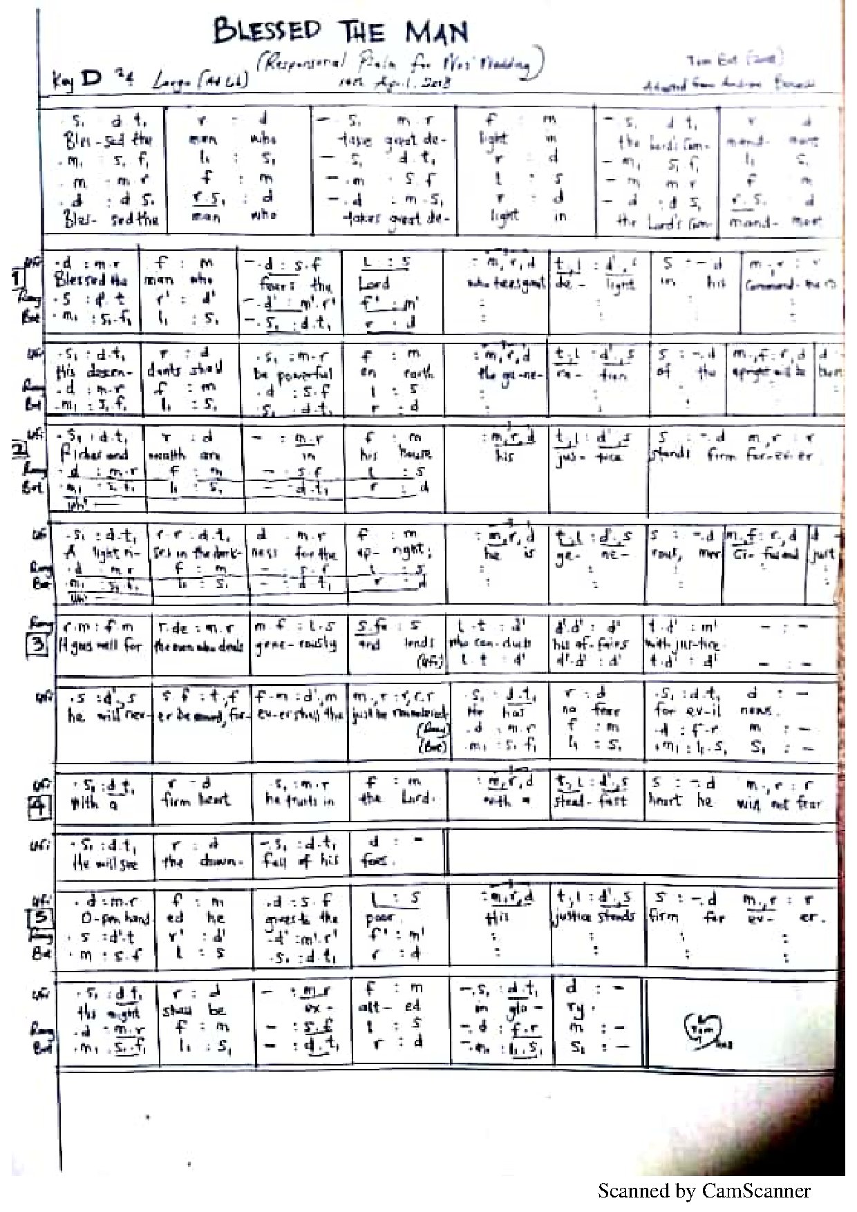 Blessed The Man - Download Choir Script PDF