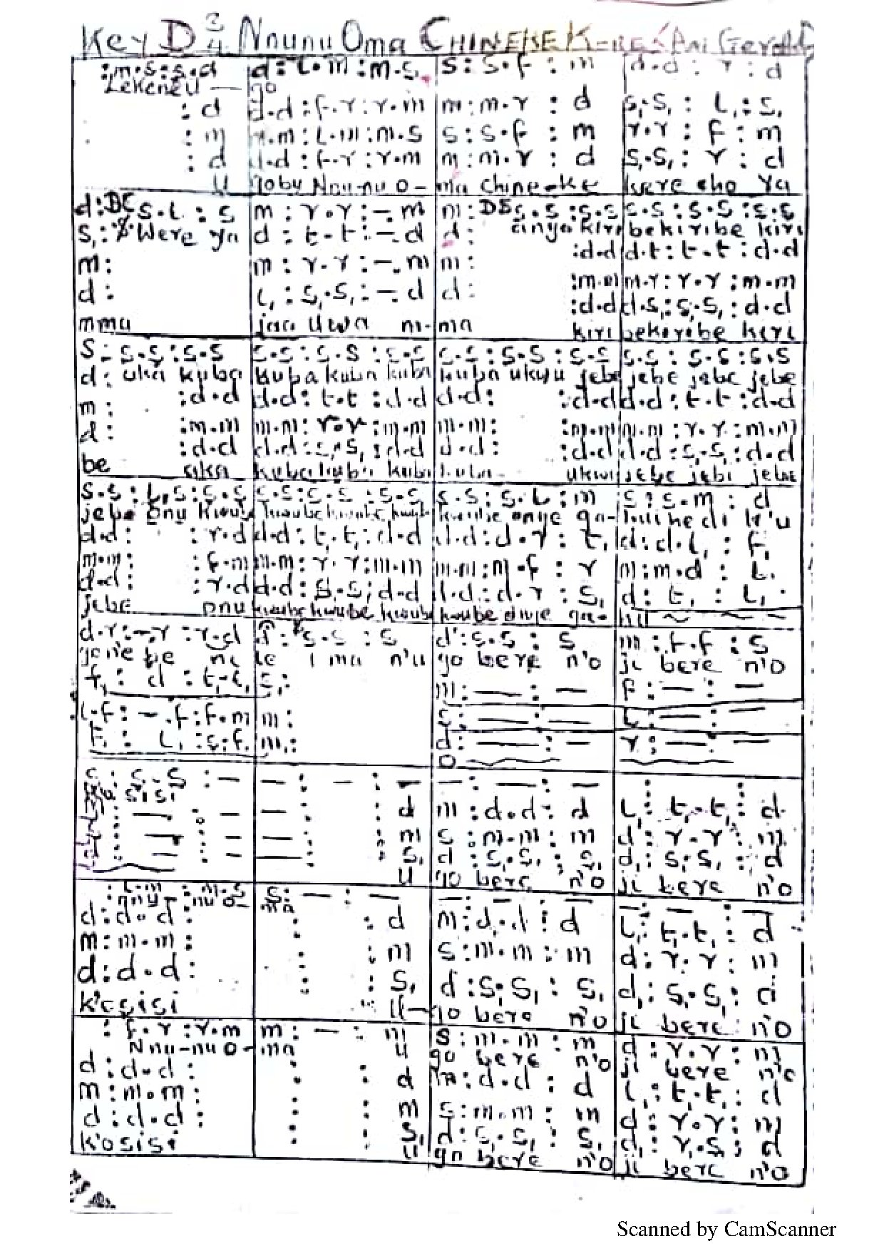 Nnunu Oma Chineke Kere ~ani Jerald - Download Choir Script PDF