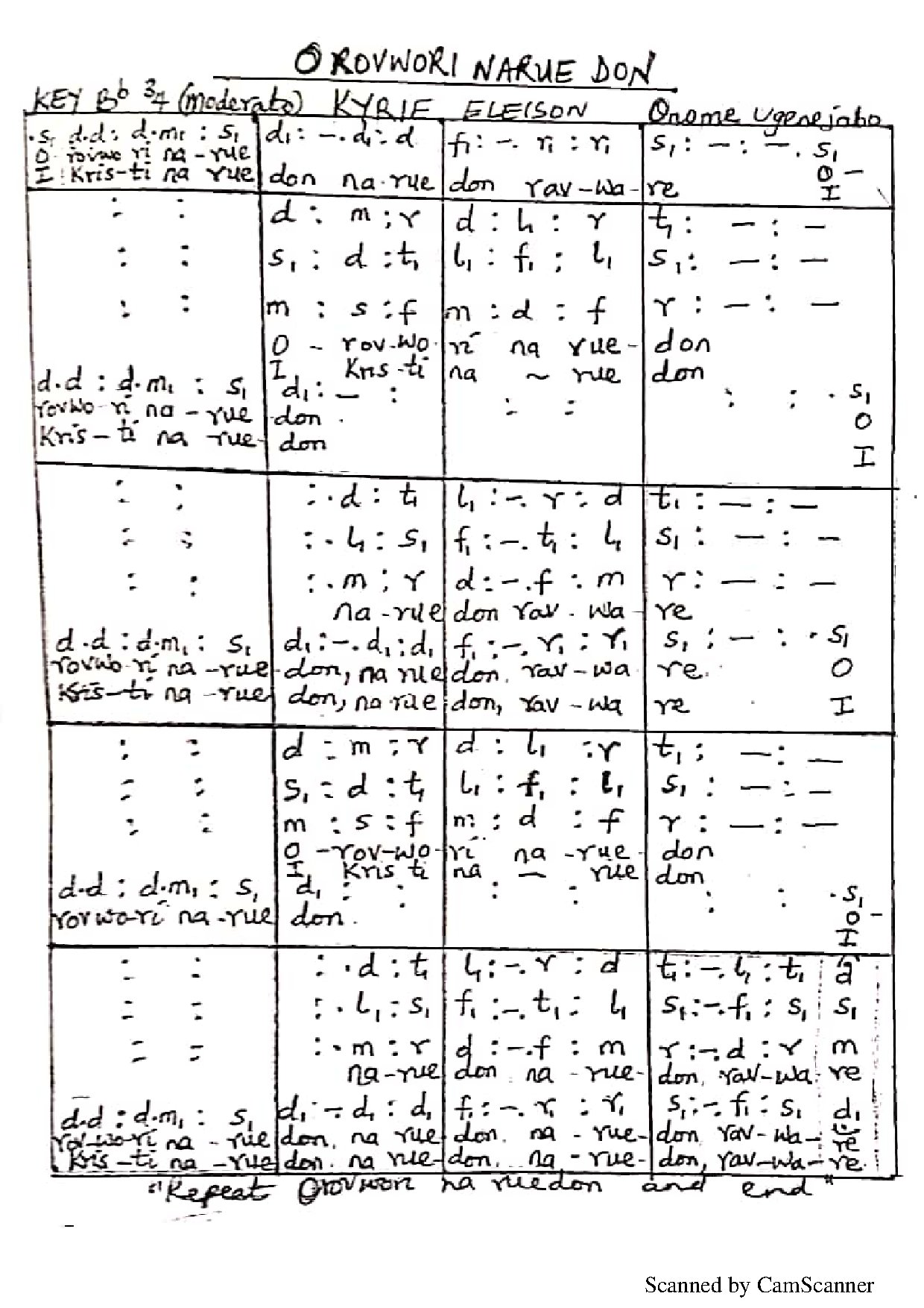 Orovwori Narue Don - Download Choir Script PDF