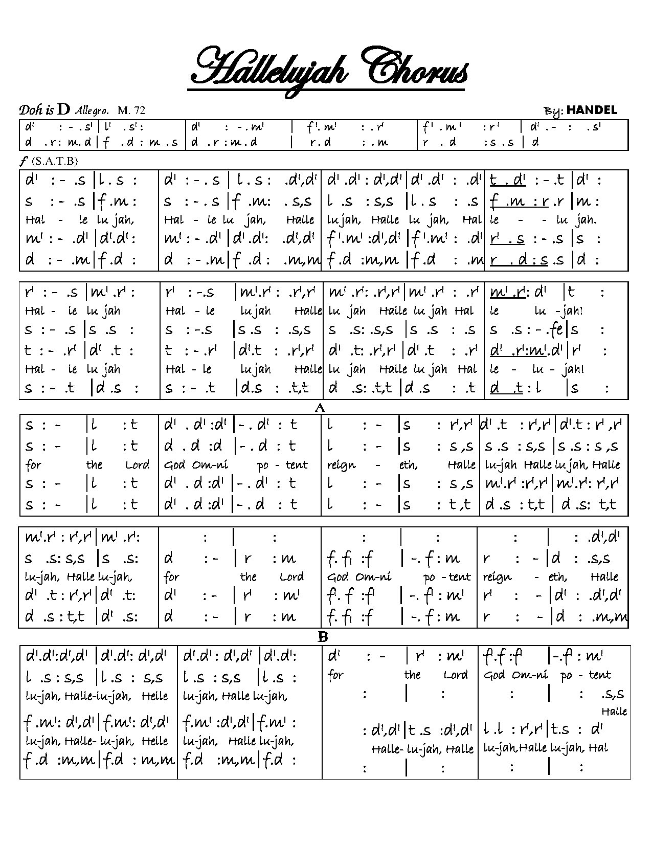 Hallelujah Chorus [solfa] - Download Choir Script PDF