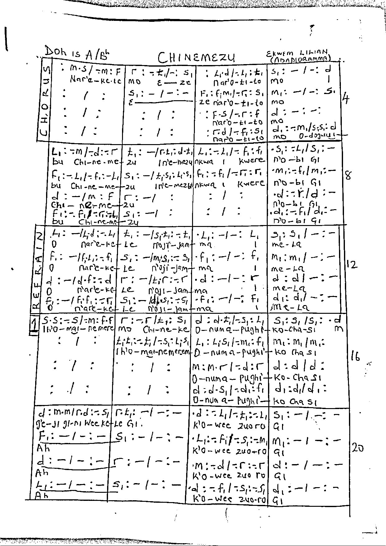 Chinemezu - Download Choir Script PDF