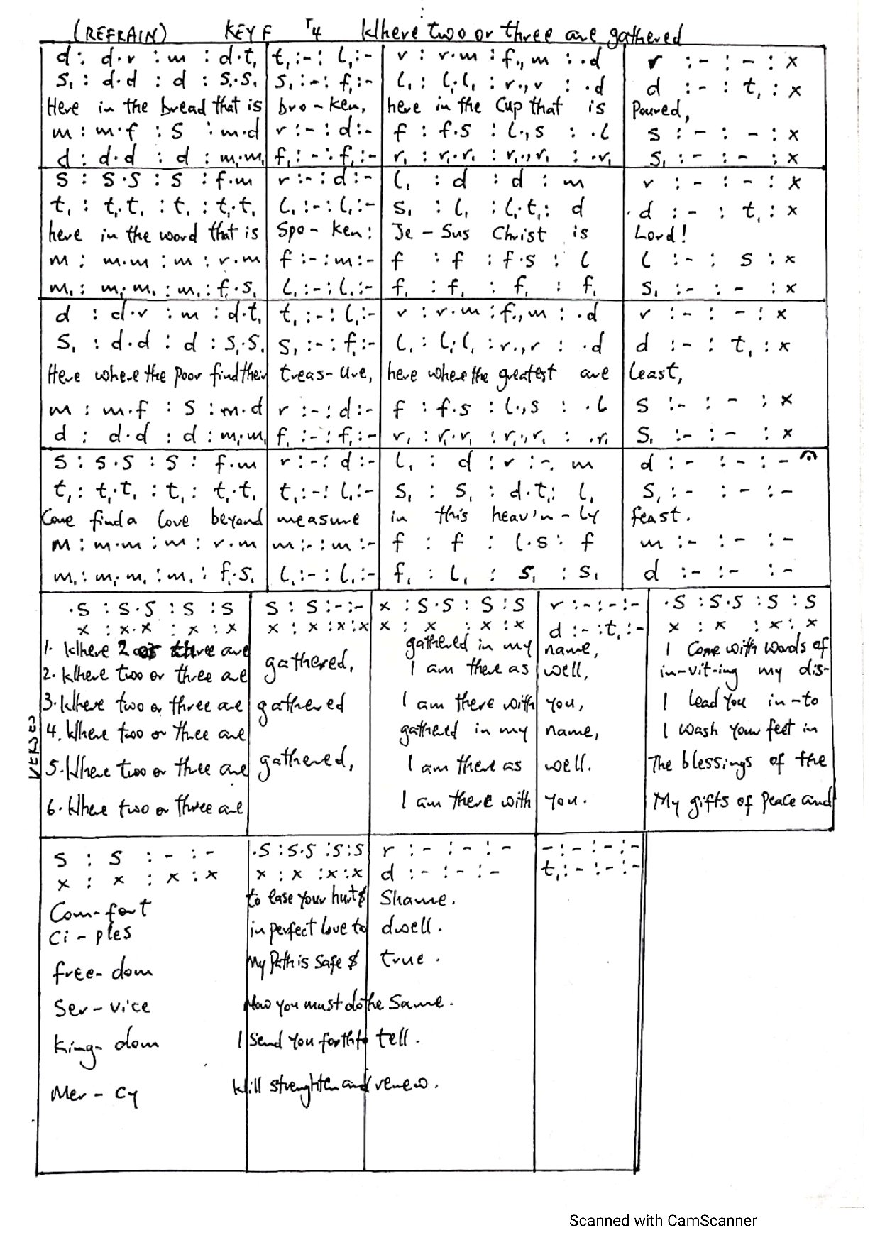 Where Two Or Three Are Gathered - Download Choir Script PDF