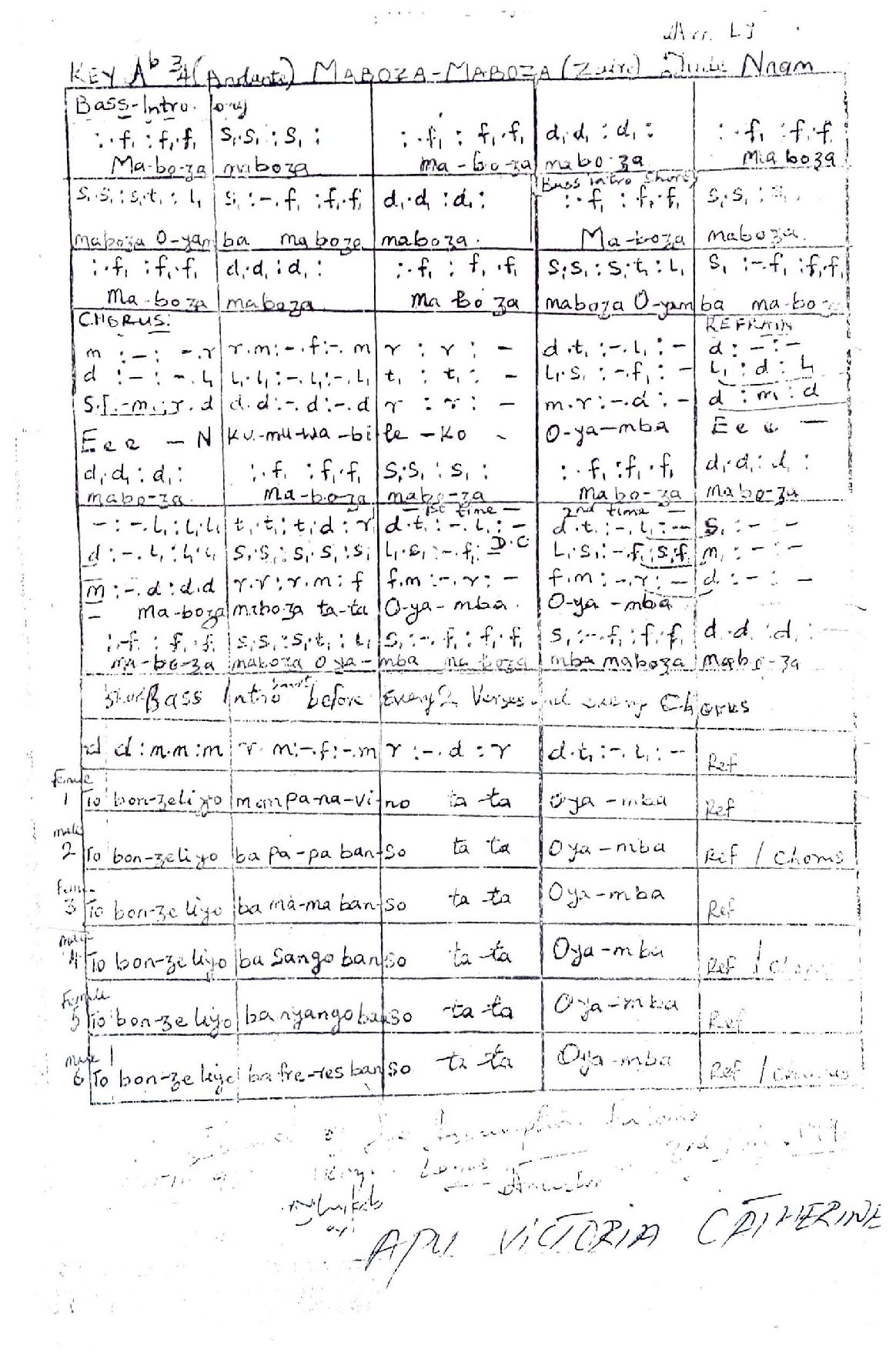 Maboza 2 - Download Choir Script PDF
