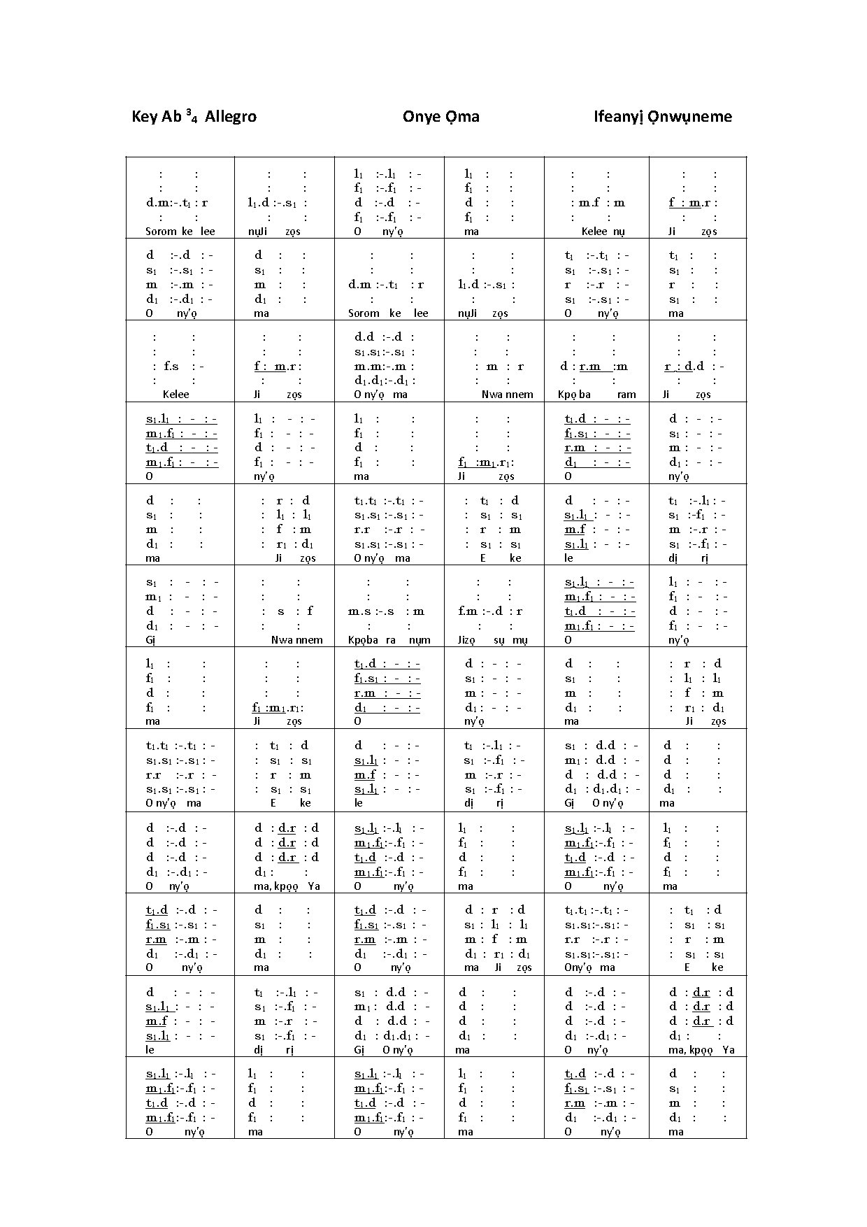 Onye Ọma Ifeanyi Onwuneme - Download Choir Script PDF