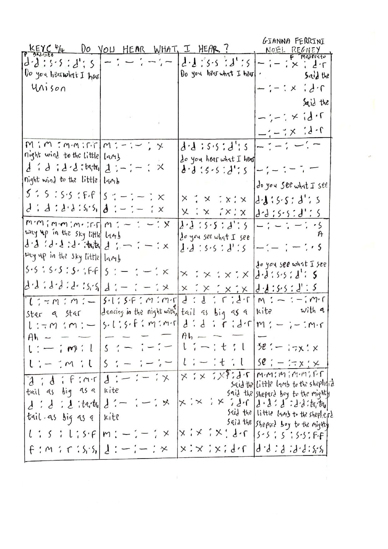 Do You Hear What I Hear - Download Choir Script PDF