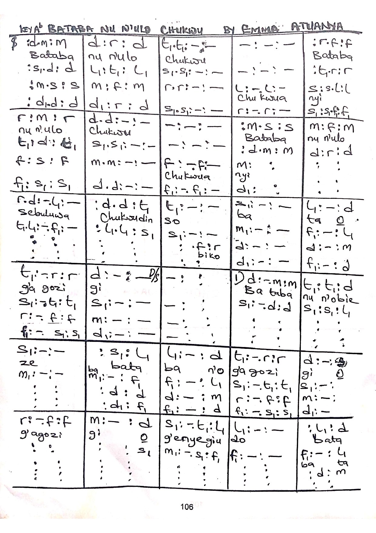 Batabanu N'ulo Chukwu (vols. 4&3) - Download Choir Script PDF