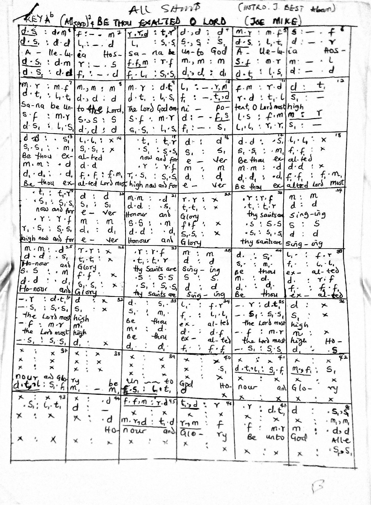(All Saints) Be Thou Exalted - Joe Mike - Download Choir Script PDF