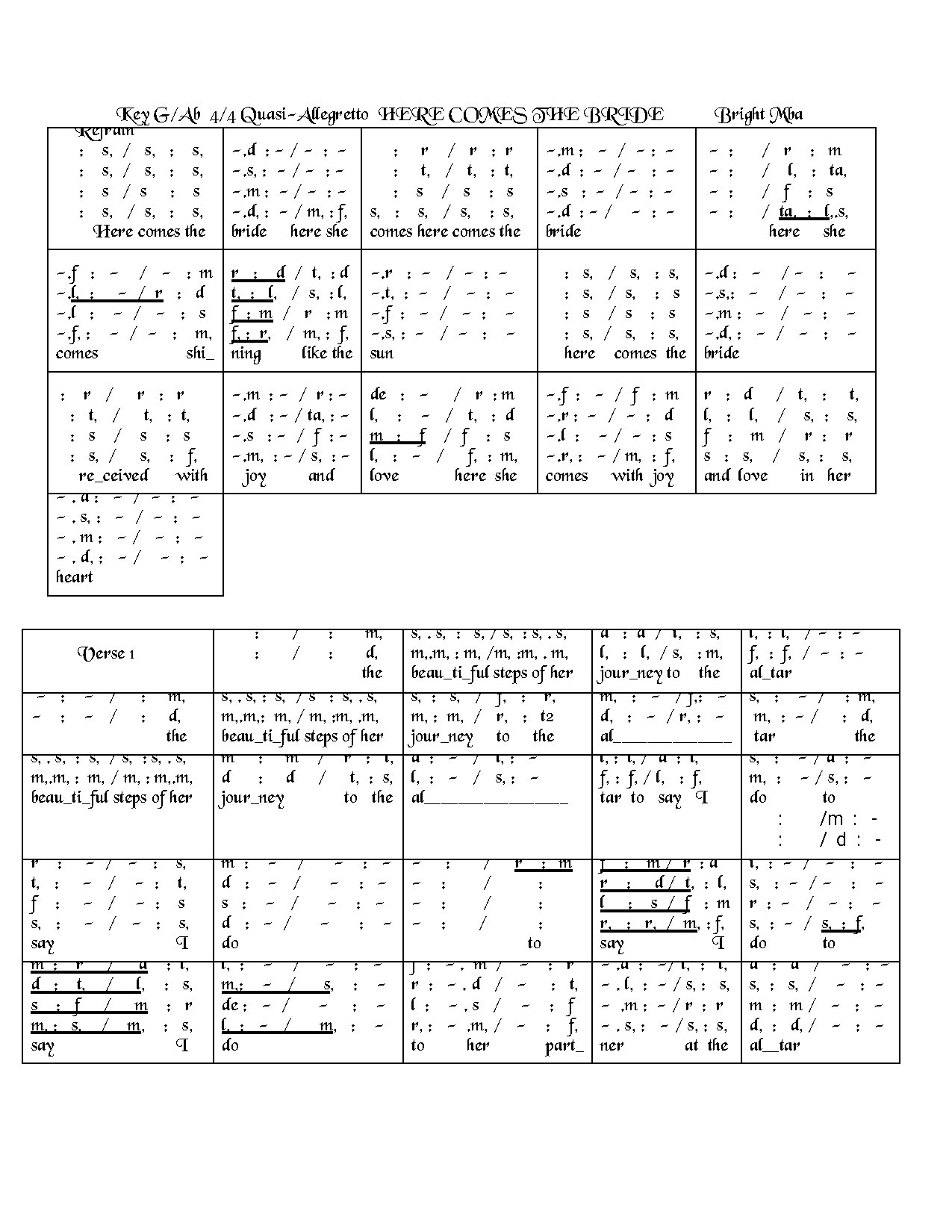 Here Comes The Bride - Bright Mba - Download Choir Script PDF