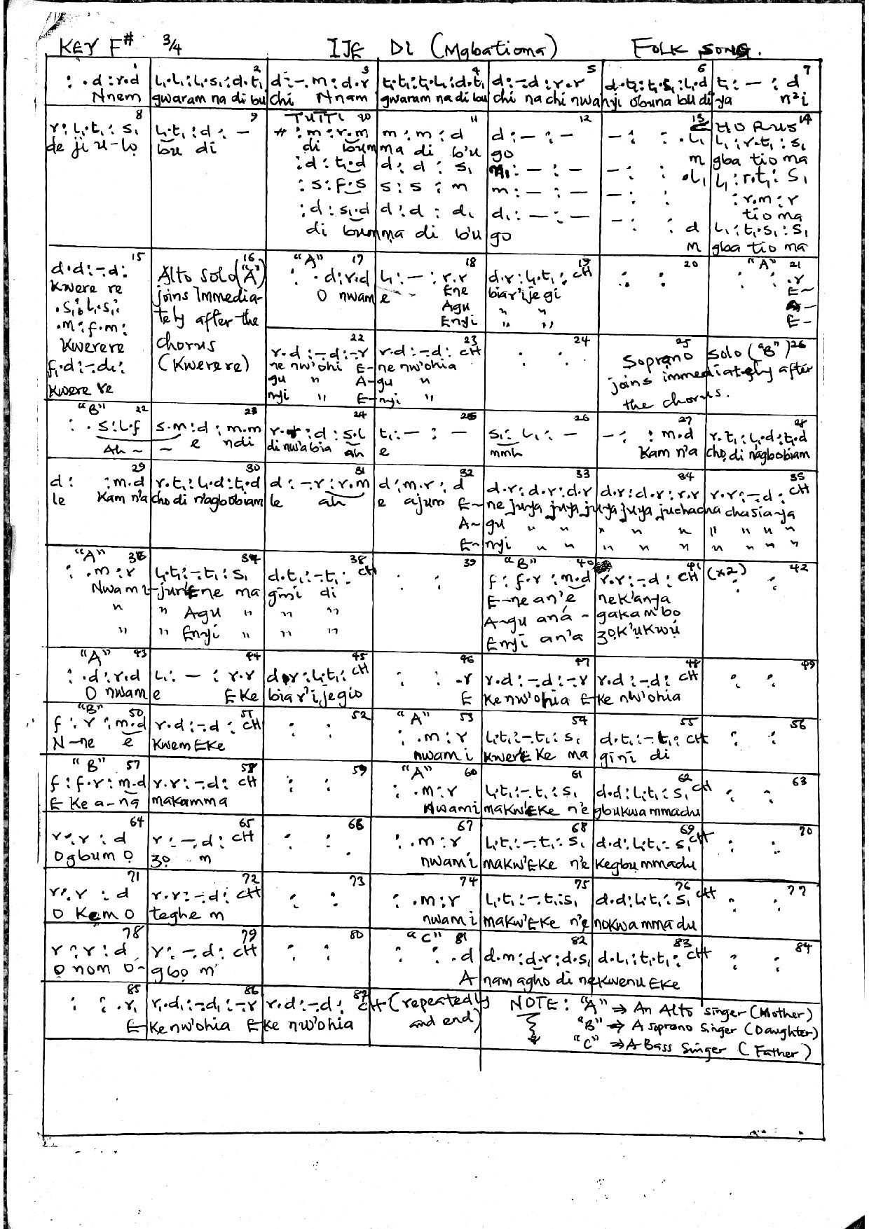 Ijedi - Download Choir Script PDF