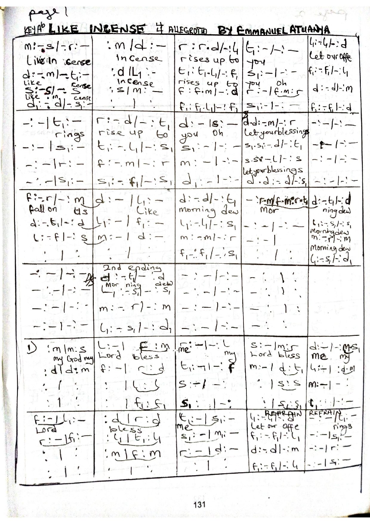 Like Incense - Atuanya - Download Choir Script PDF