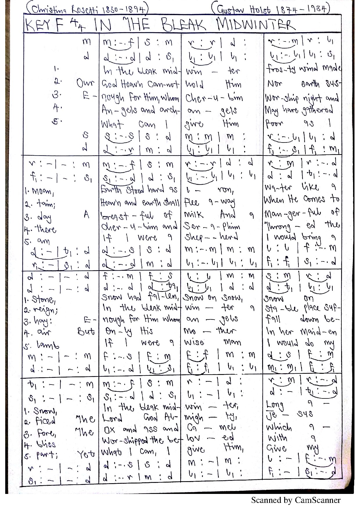In The Bleak Midwinter - Download Choir Script PDF