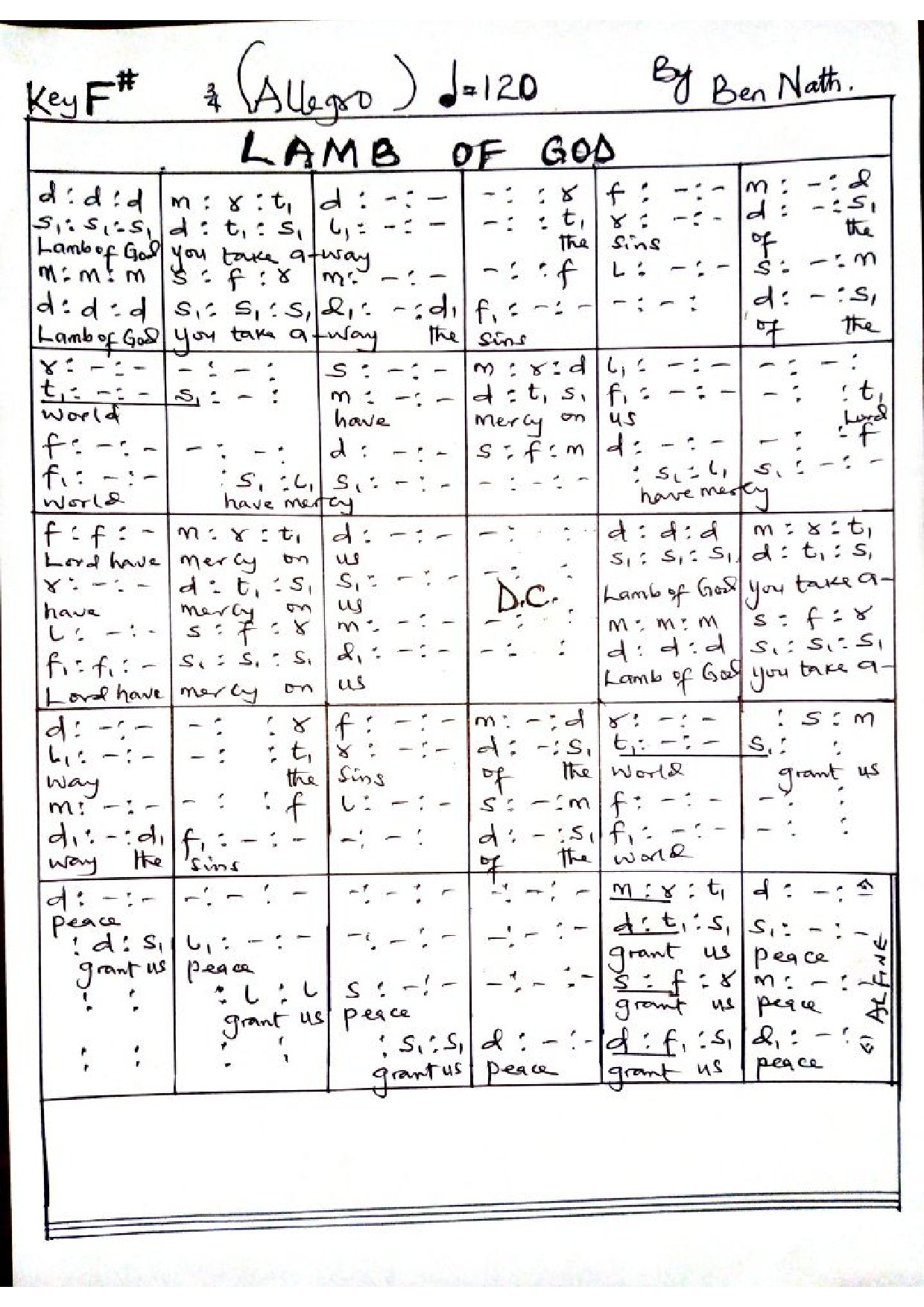 Lamb Of God By Ben Nath - Download Choir Script PDF