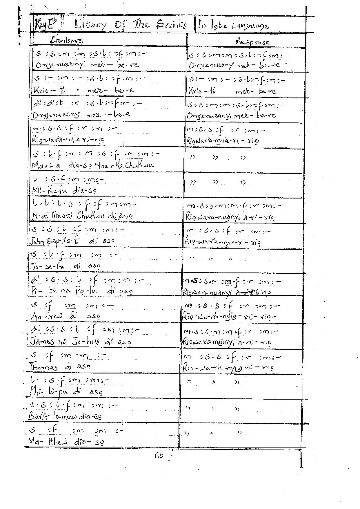 Litany Of Saints - Download Choir Script PDF