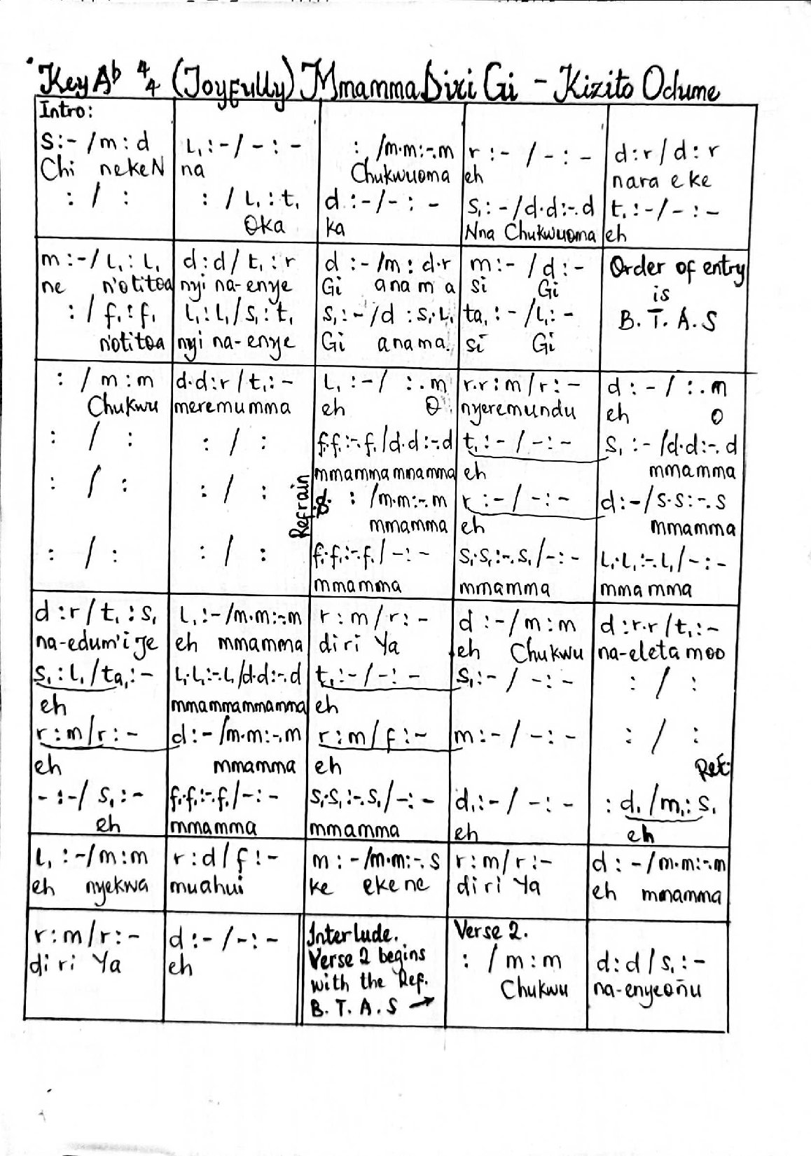 Mma Mma Diri Gị - Kizito Odume - Download Choir Script PDF
