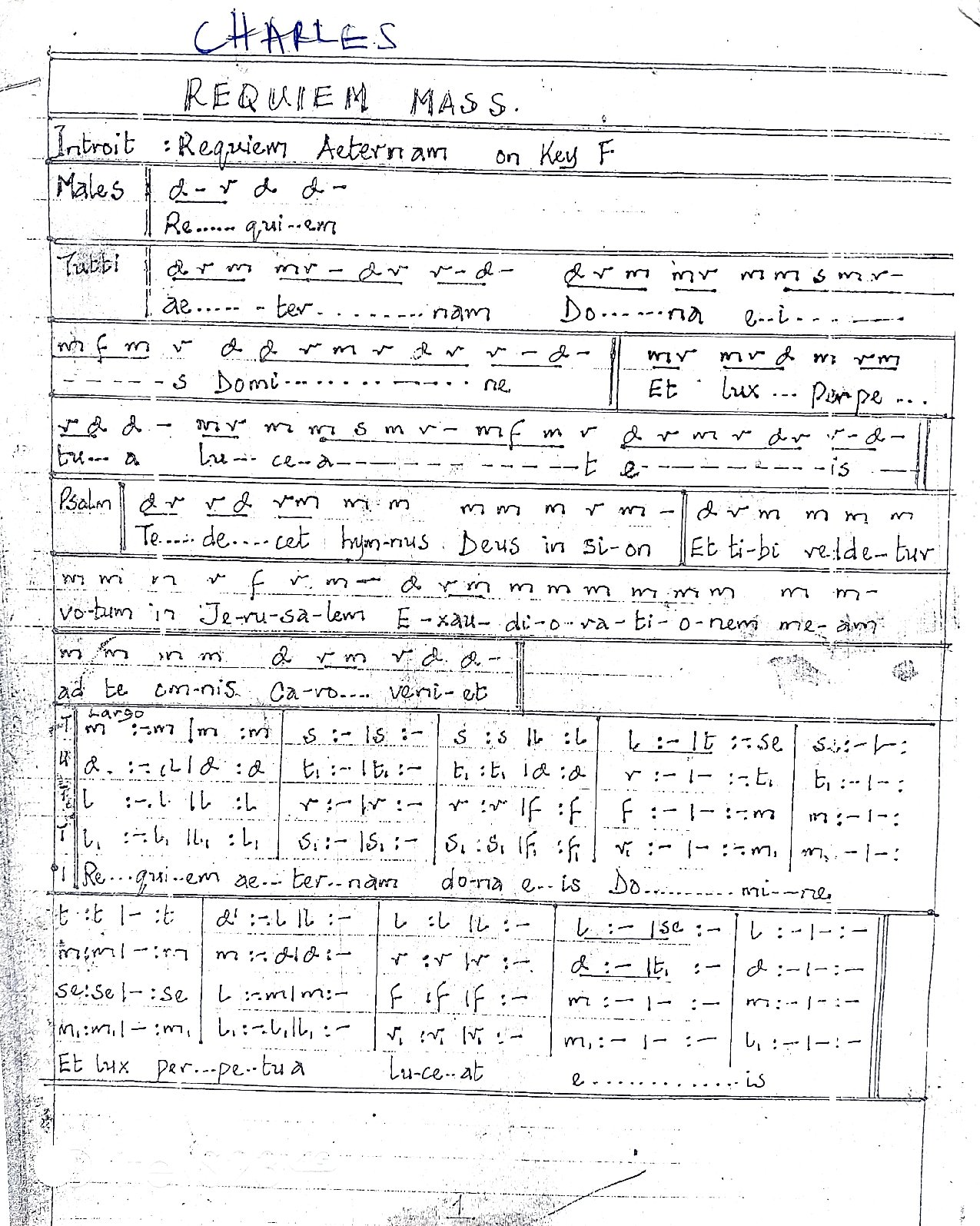 Missa De Functis, Iam The Bread Of Life & Conte Partiro - Download Choir Script PDF