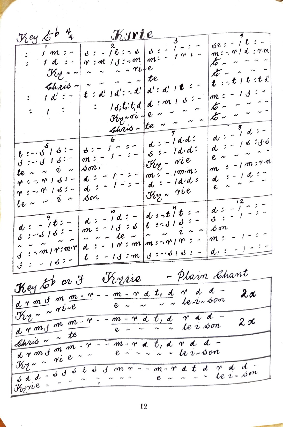 Requiem Mass Propers - Download Choir Script PDF