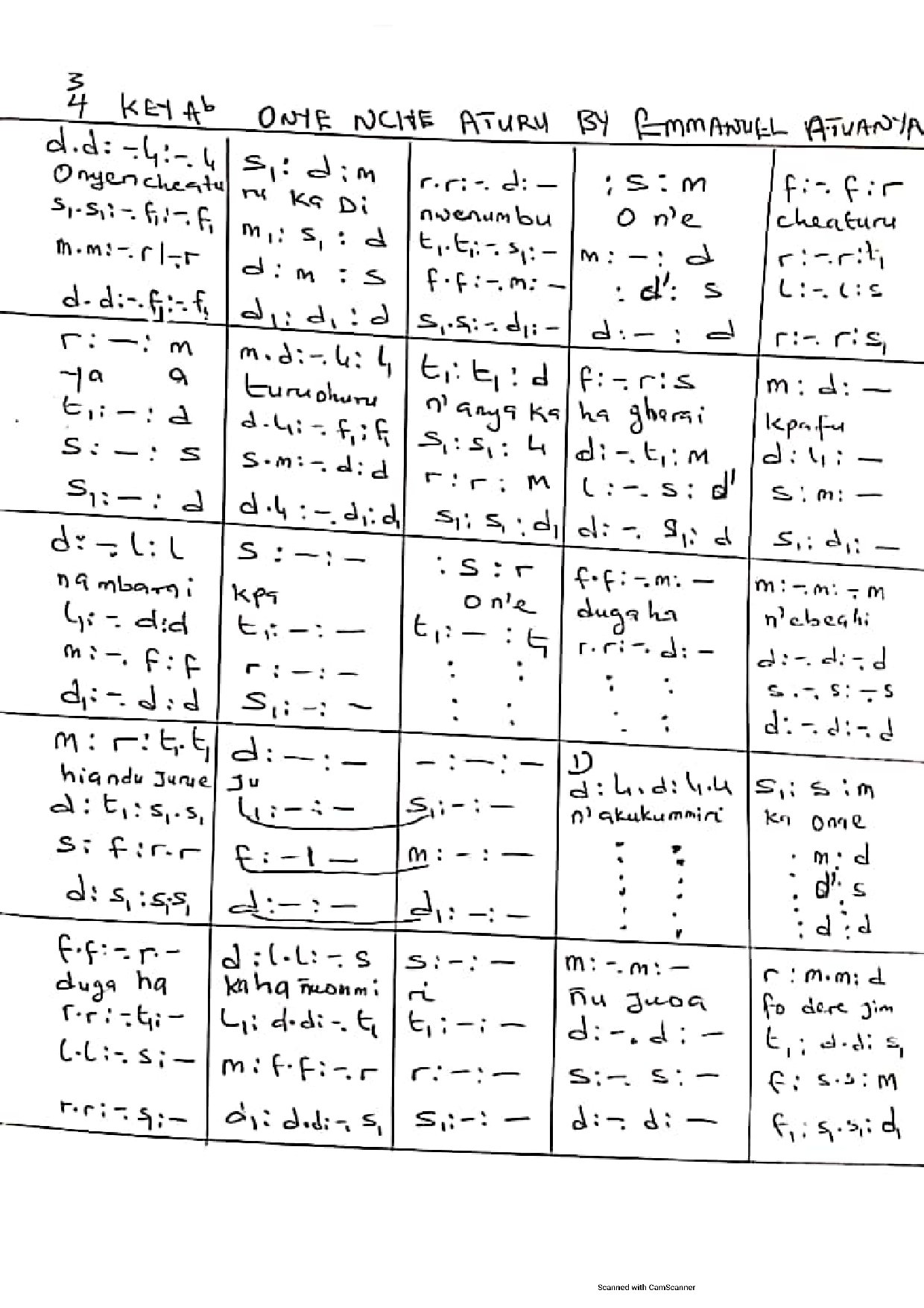 Onye Nche Aturu By Emma Atuanya - Download Choir Script PDF
