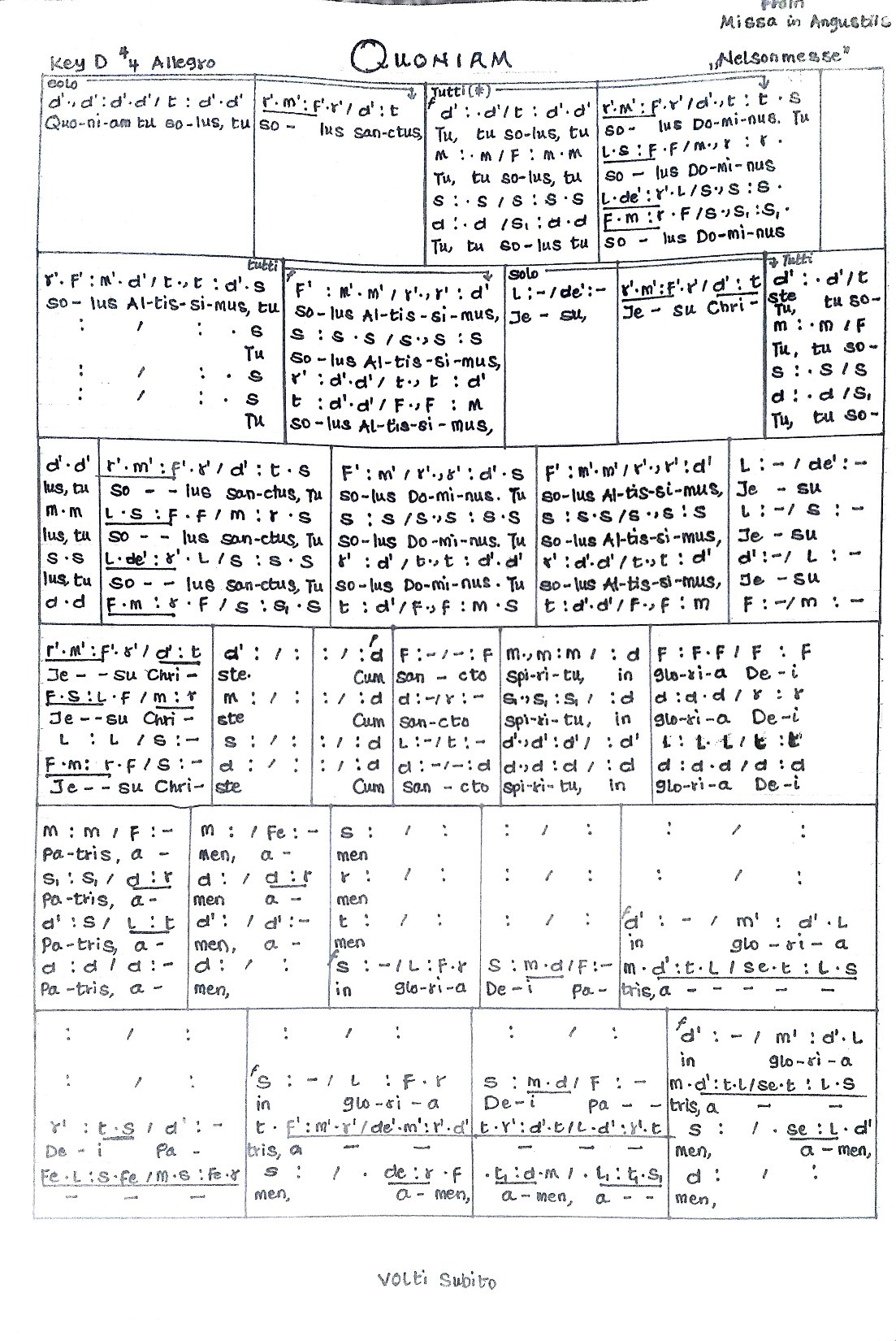 Quoniam - Download Choir Script PDF