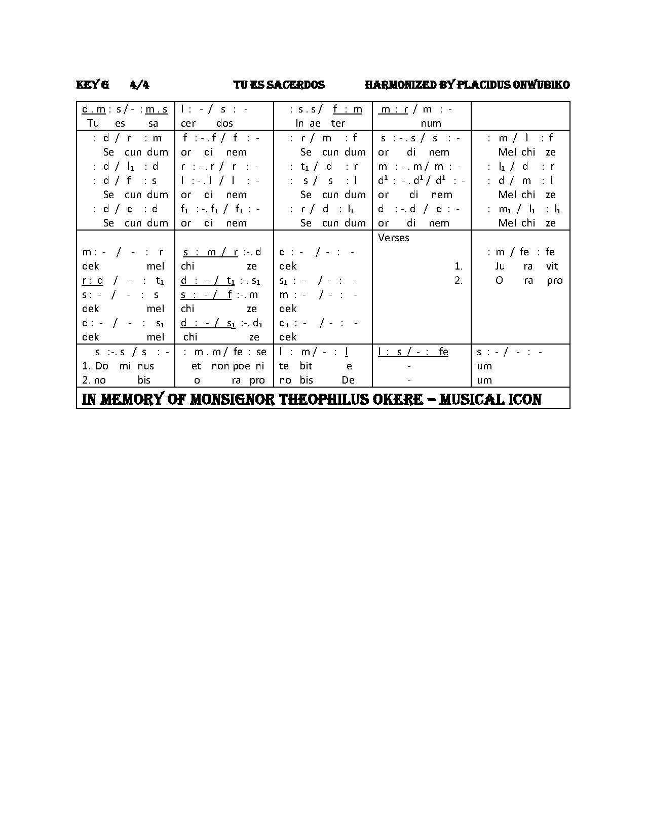 Tu Es Sacerdos - Download Choir Script PDF
